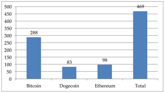 FREE 1000 SATOSHI WHEN YOU SIGN UP WITH THIS CODE! PLAY GAMES FOR FREE  CRYPTO>>> in 2023