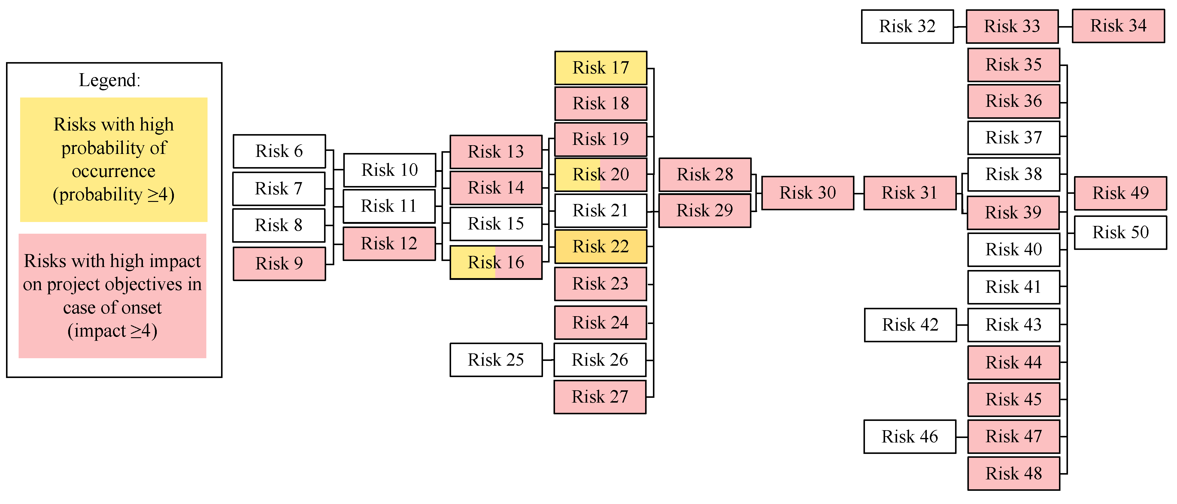Jrfm 16 00033 g002 Jrfm 16 00033 g002