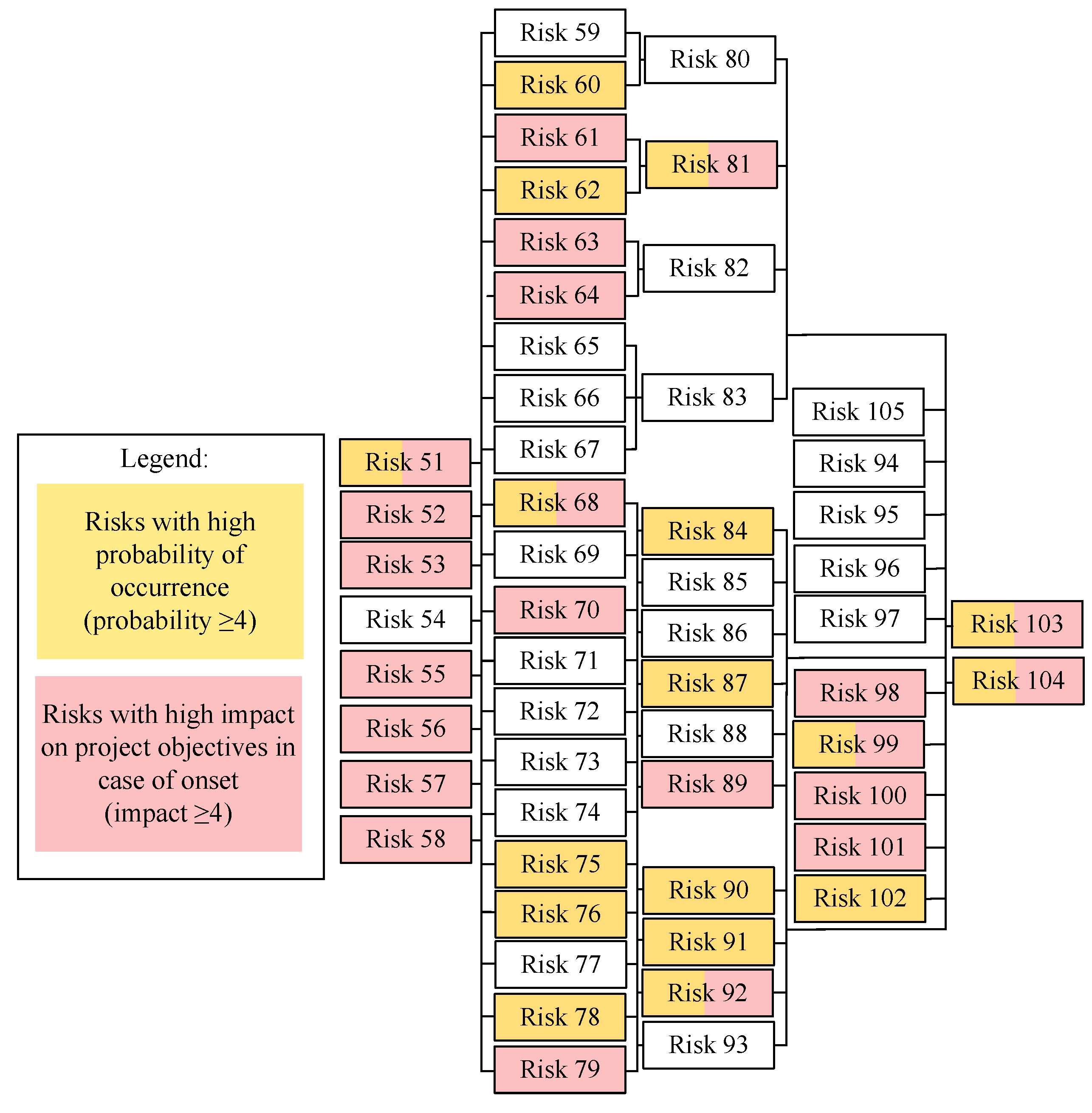Jrfm 16 00033 g003 Jrfm 16 00033 g003