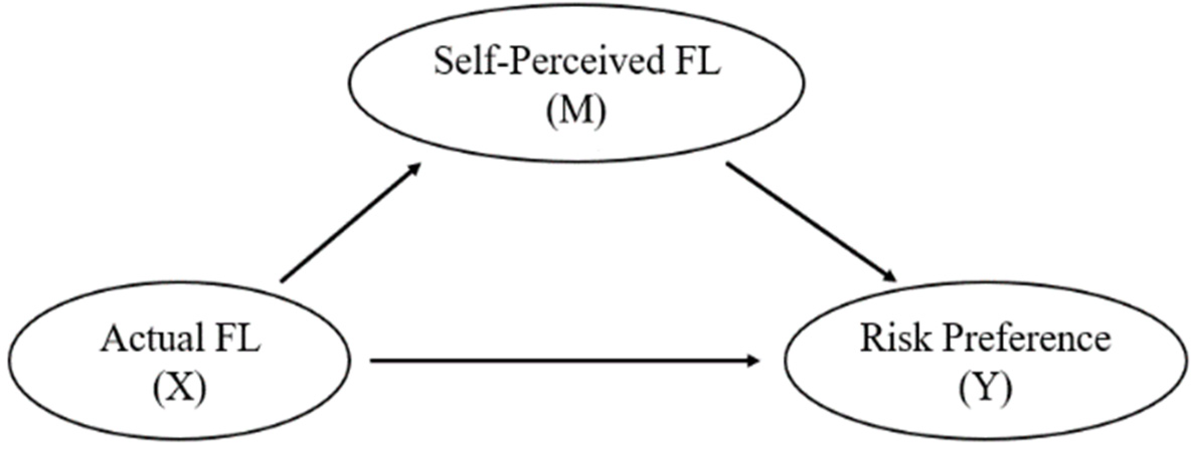 Jrfm 16 00053 g001 Jrfm 16 00053 g001