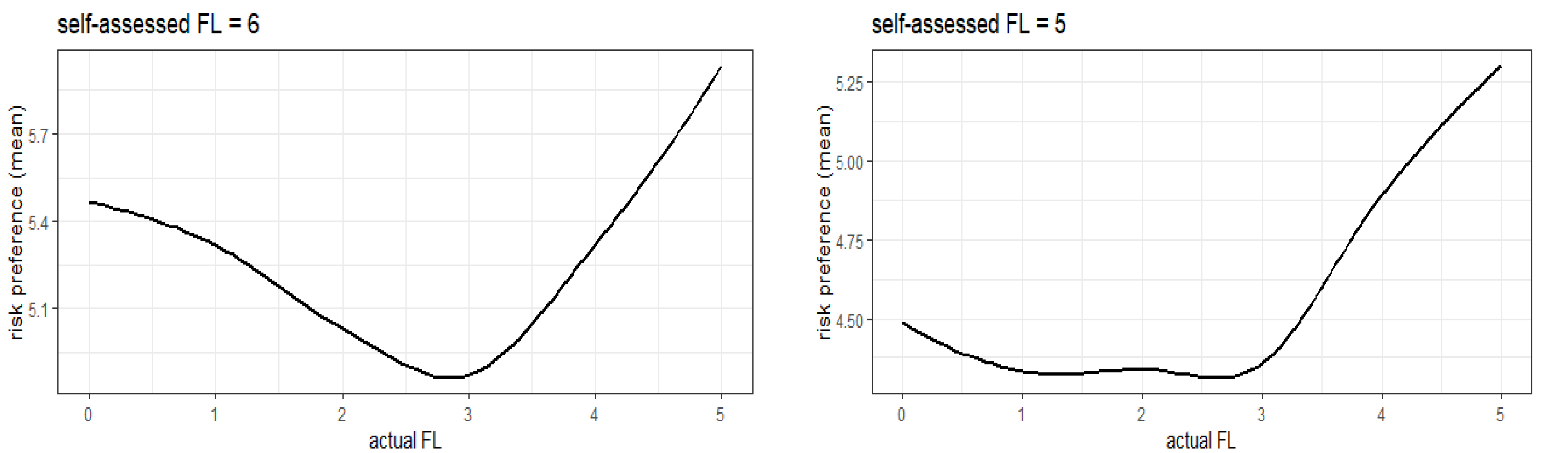 Jrfm 16 00053 g002 Jrfm 16 00053 g002