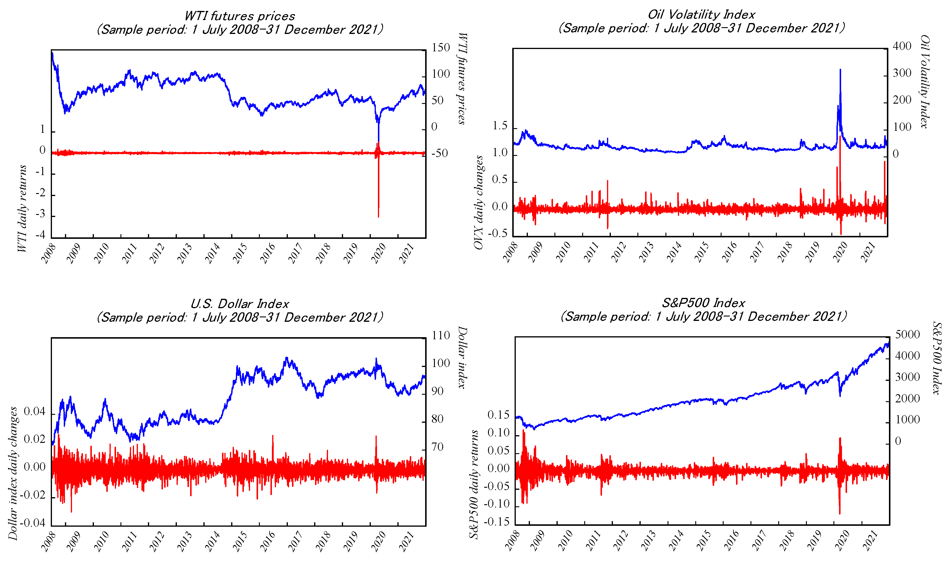 Jrfm 16 00067 g001 Jrfm 16 00067 g001