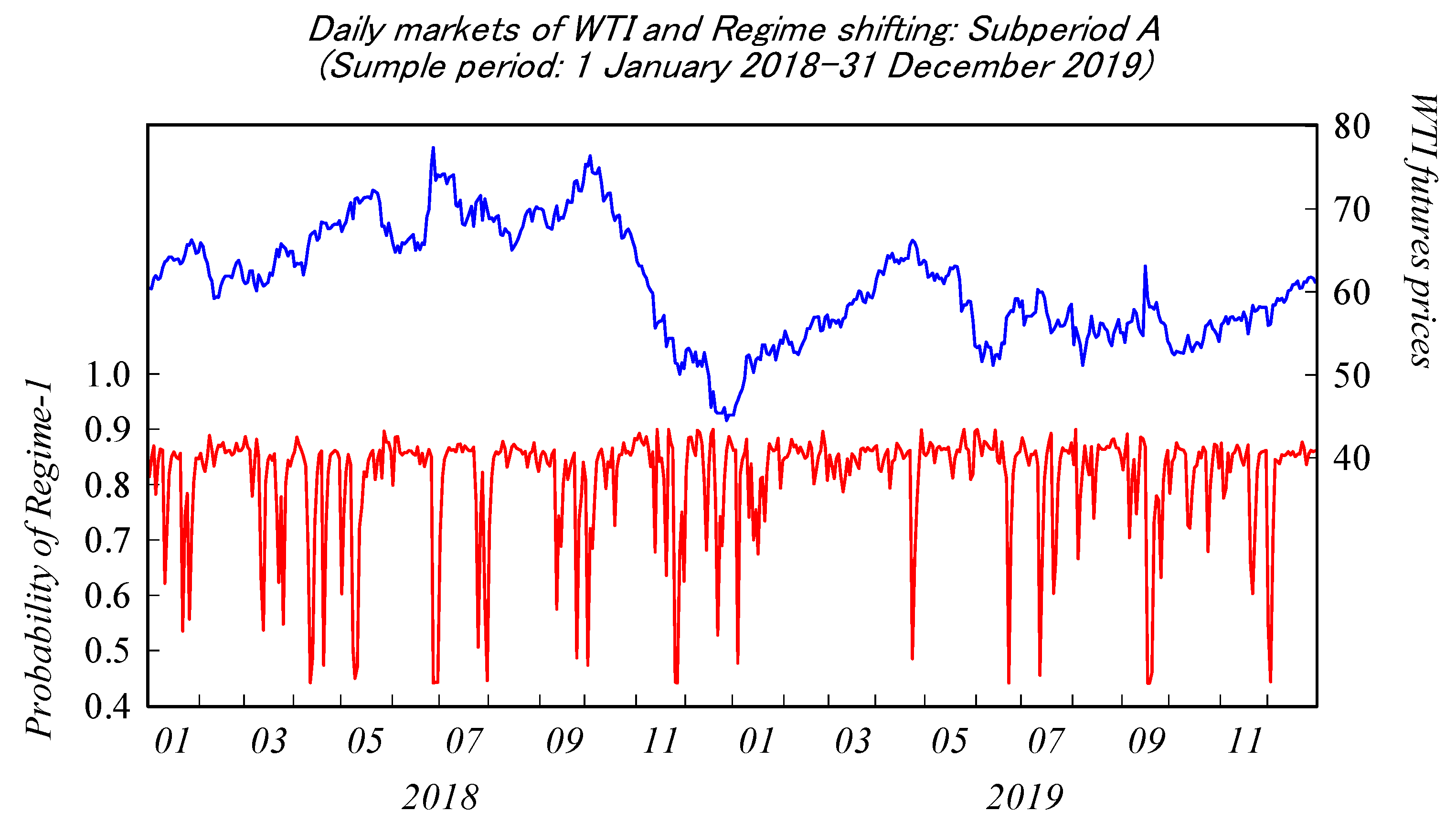 Jrfm 16 00067 g003 Jrfm 16 00067 g003