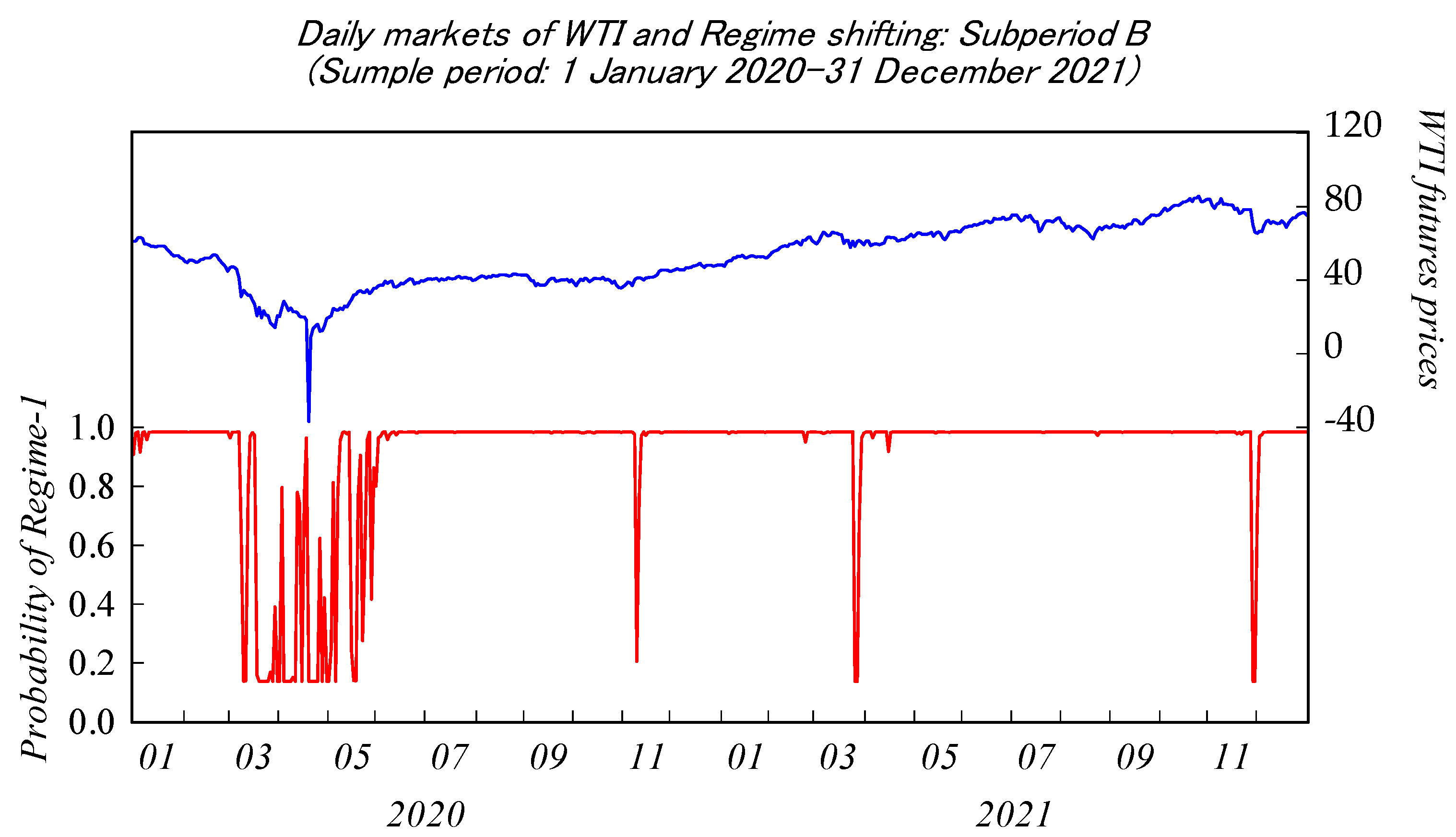 Jrfm 16 00067 g004 Jrfm 16 00067 g004