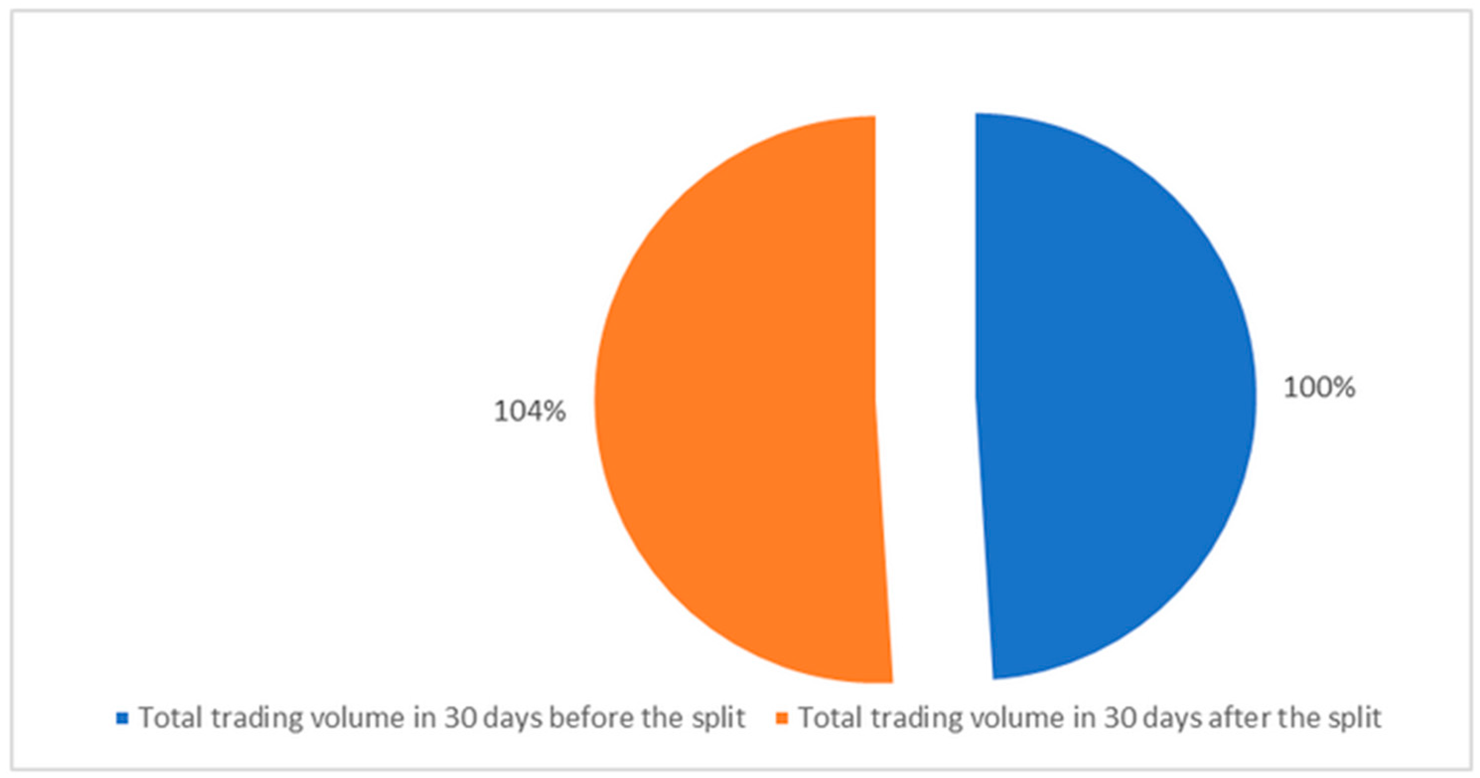 Jrfm 16 00068 g002 Jrfm 16 00068 g002
