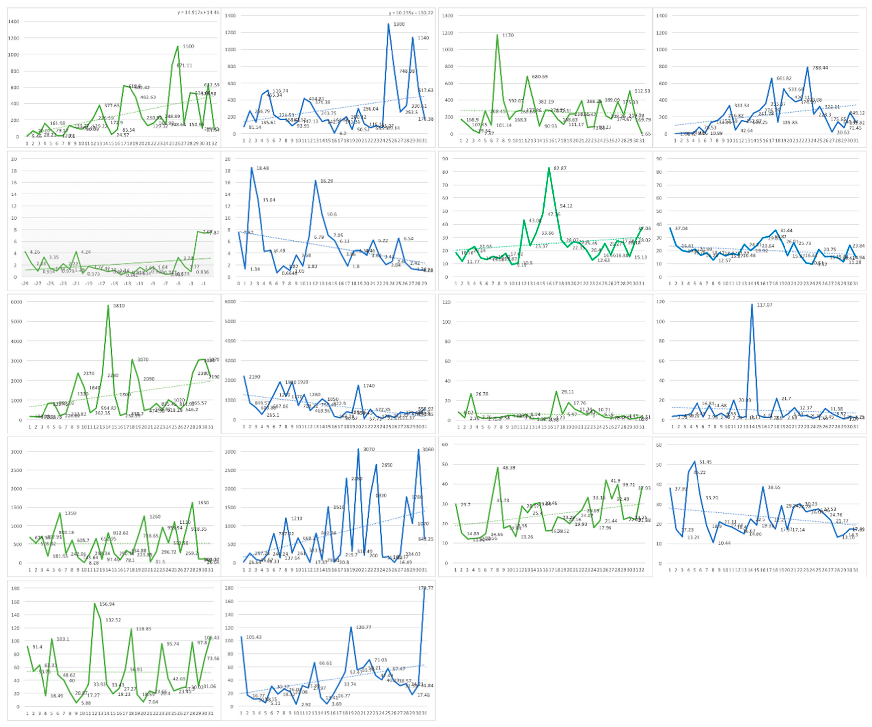 Jrfm 16 00068 g003 Jrfm 16 00068 g003