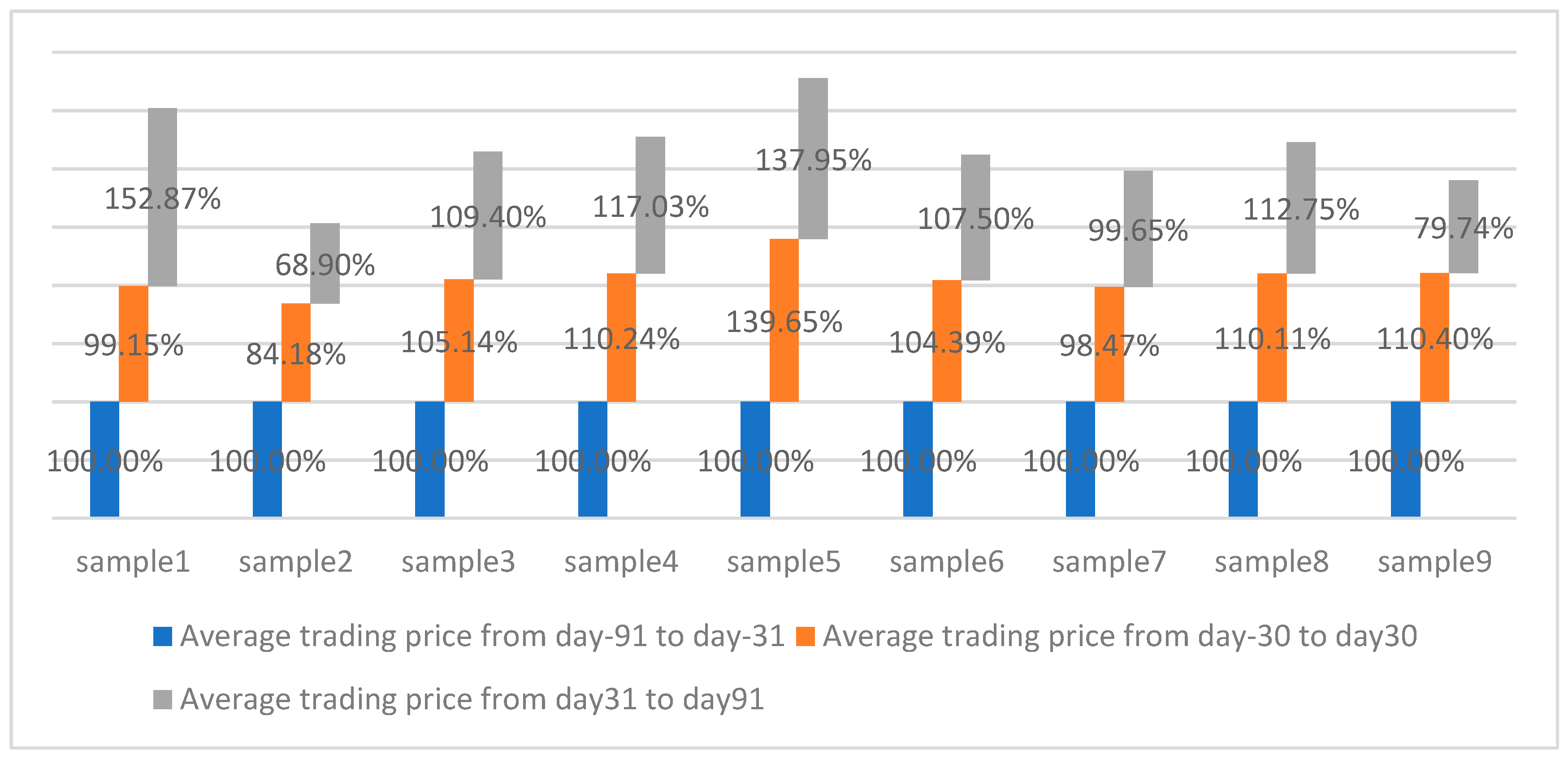 Jrfm 16 00068 g006 Jrfm 16 00068 g006