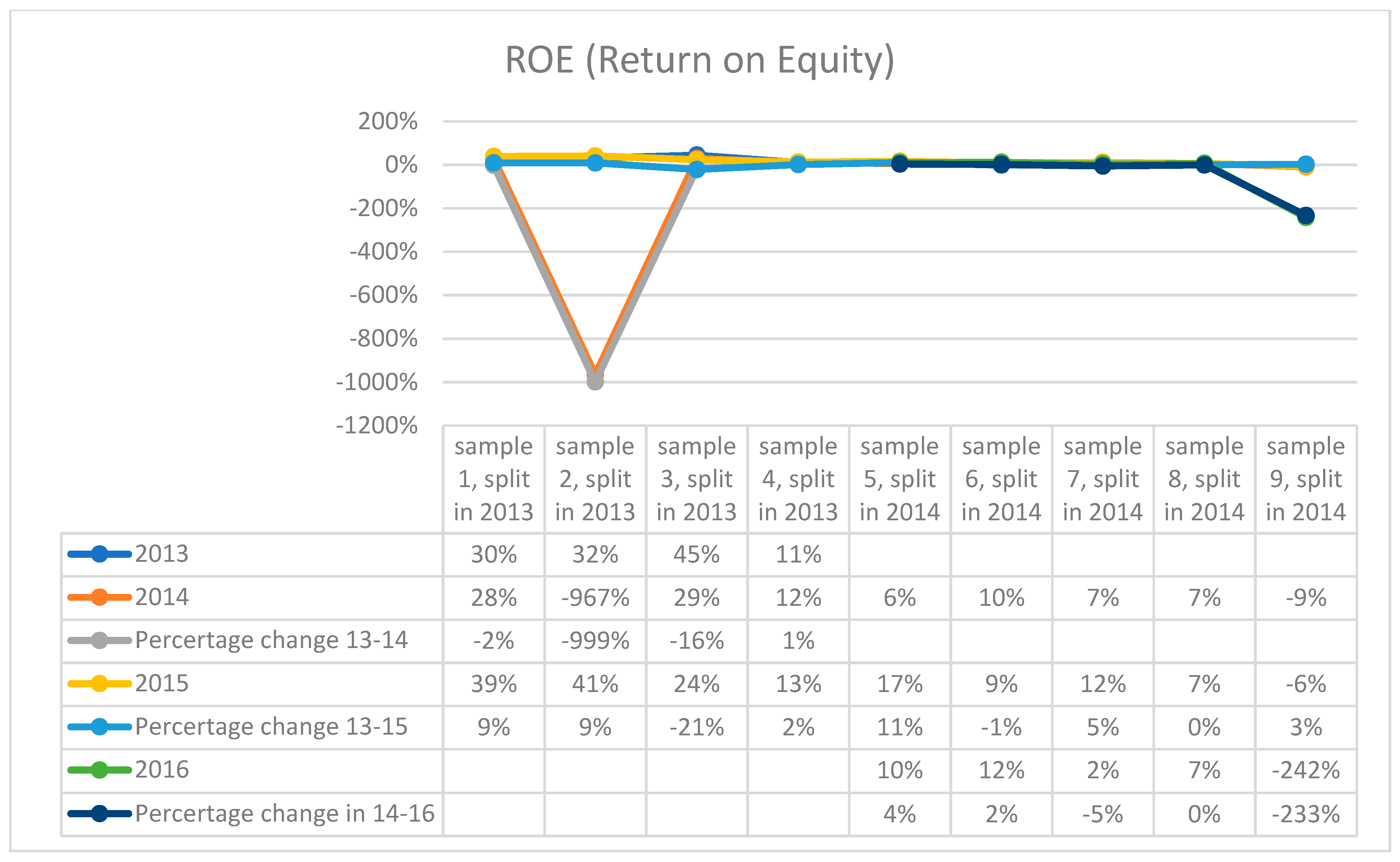 Jrfm 16 00068 g009 Jrfm 16 00068 g009