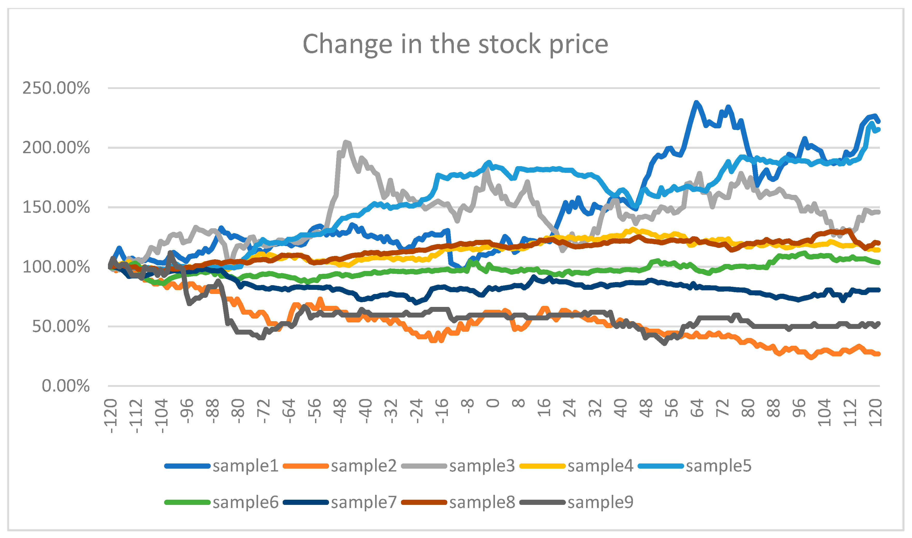 Jrfm 16 00068 g010 Jrfm 16 00068 g010