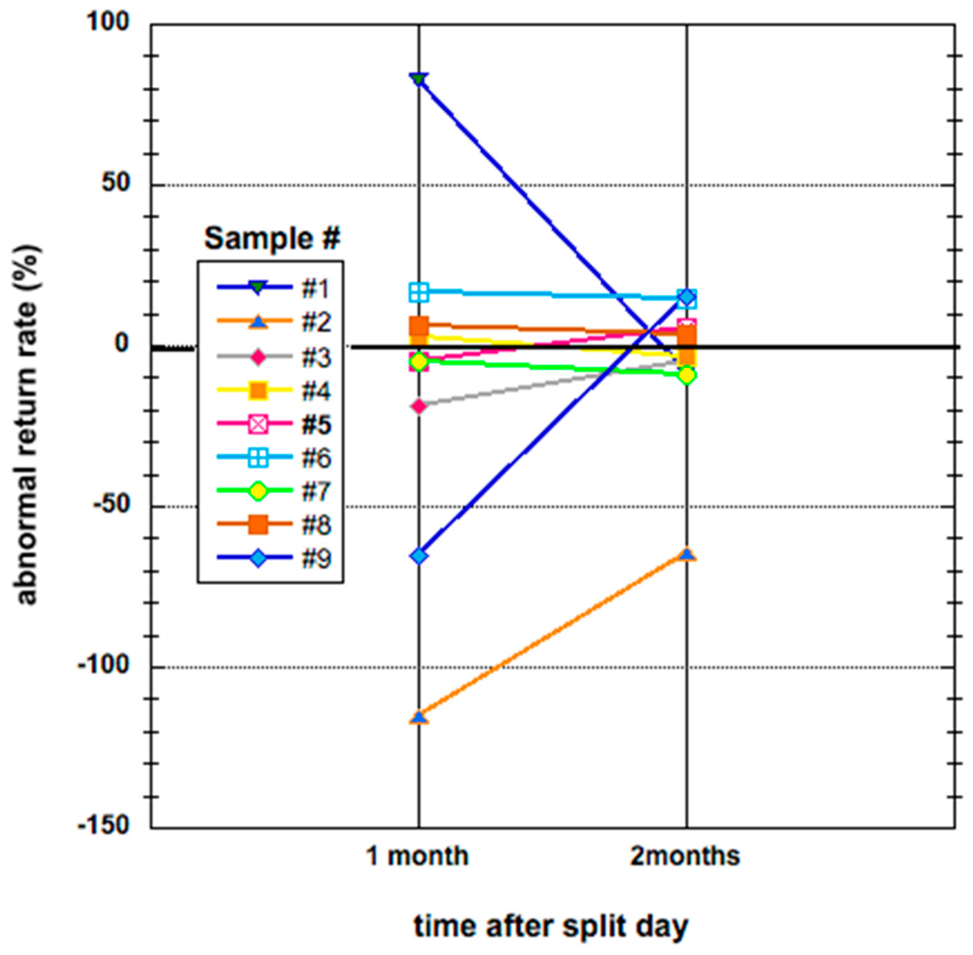 Jrfm 16 00068 g012 Jrfm 16 00068 g012