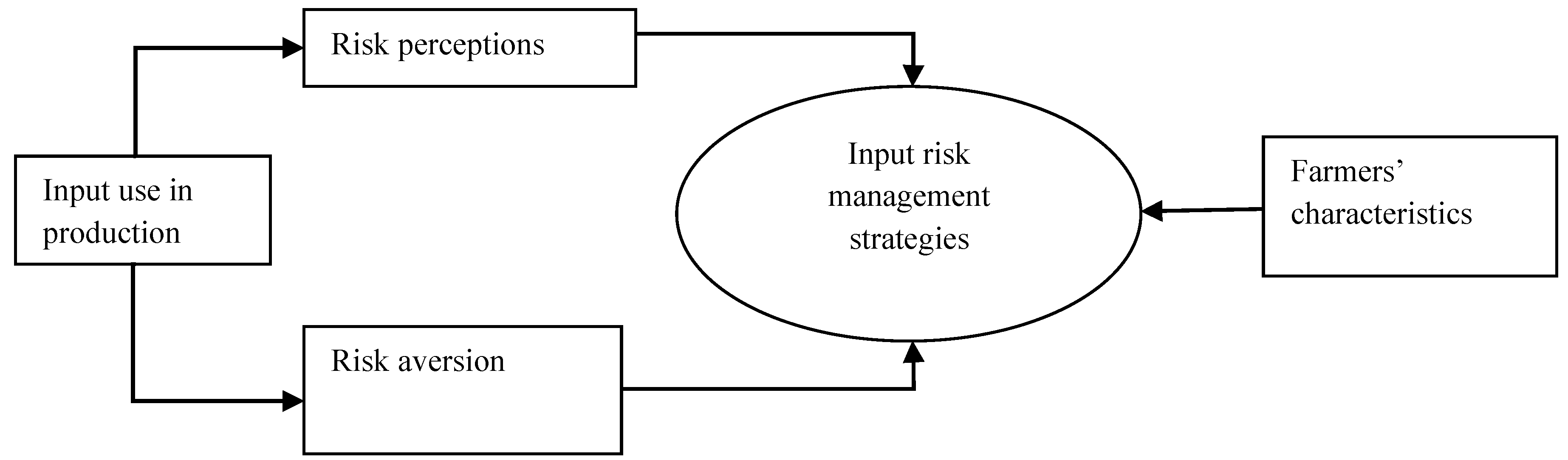 Jrfm 16 00087 g001 Jrfm 16 00087 g001