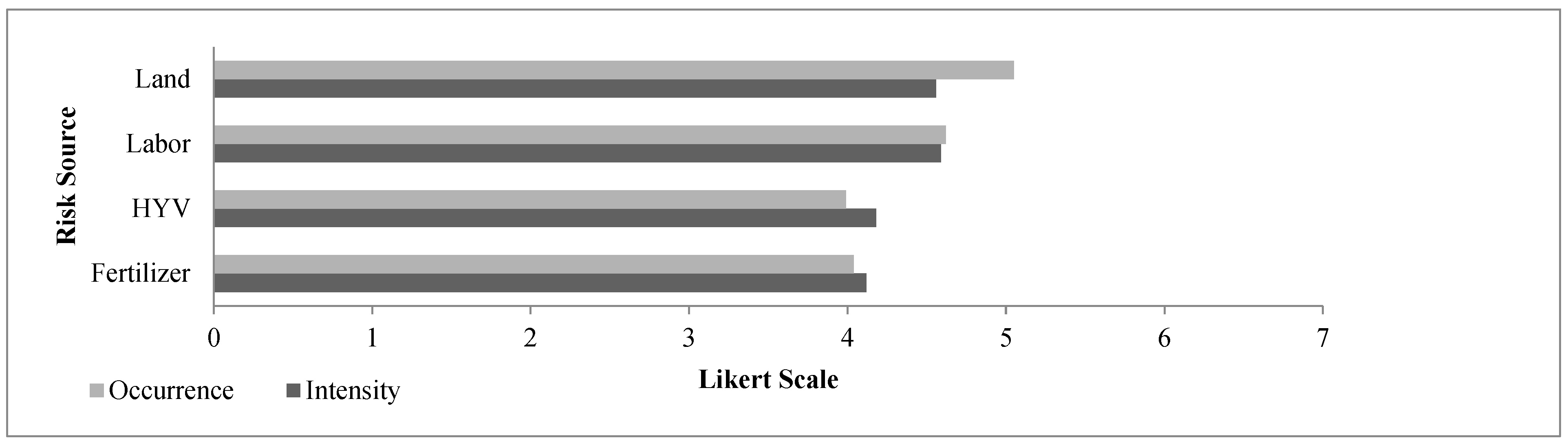 Jrfm 16 00087 g003 Jrfm 16 00087 g003