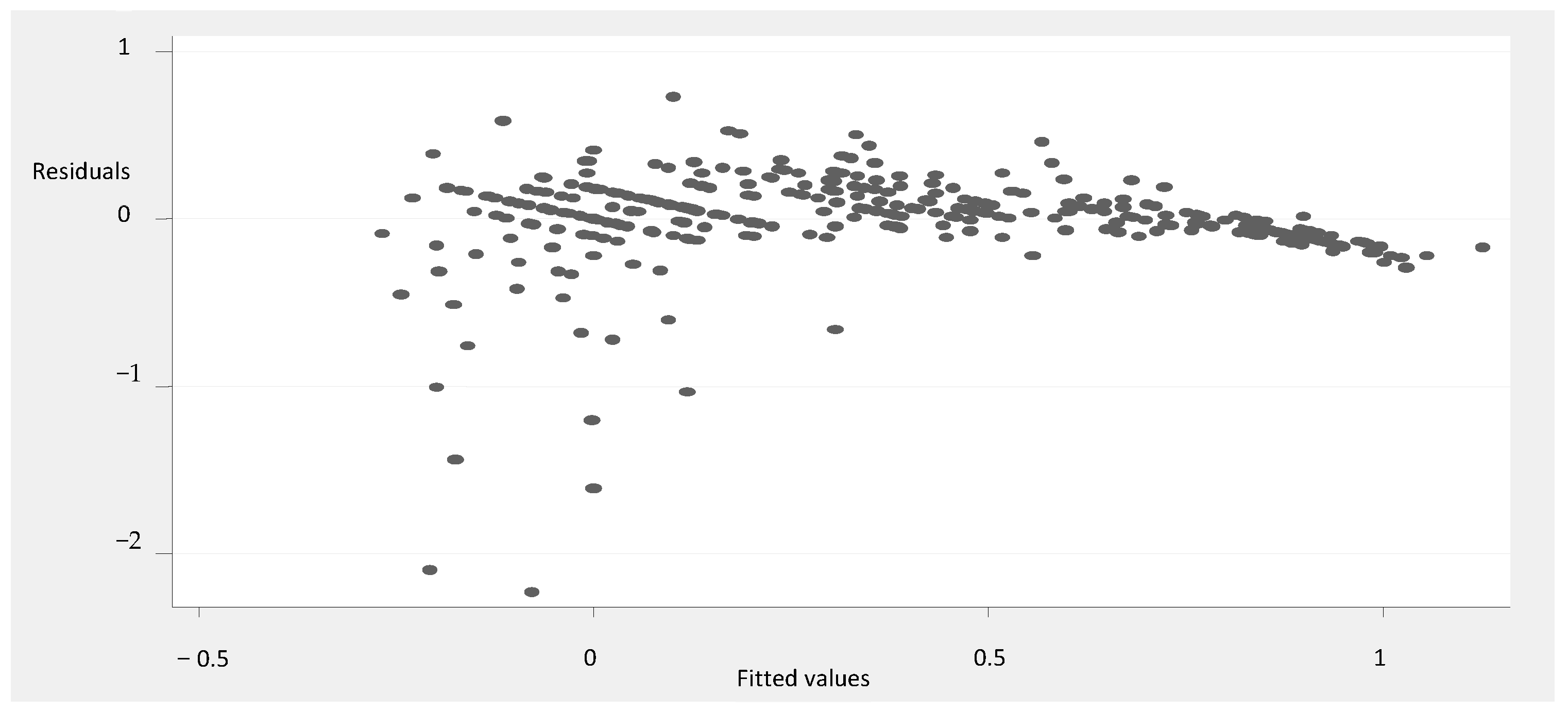 Jrfm 16 00087 g004 Jrfm 16 00087 g004