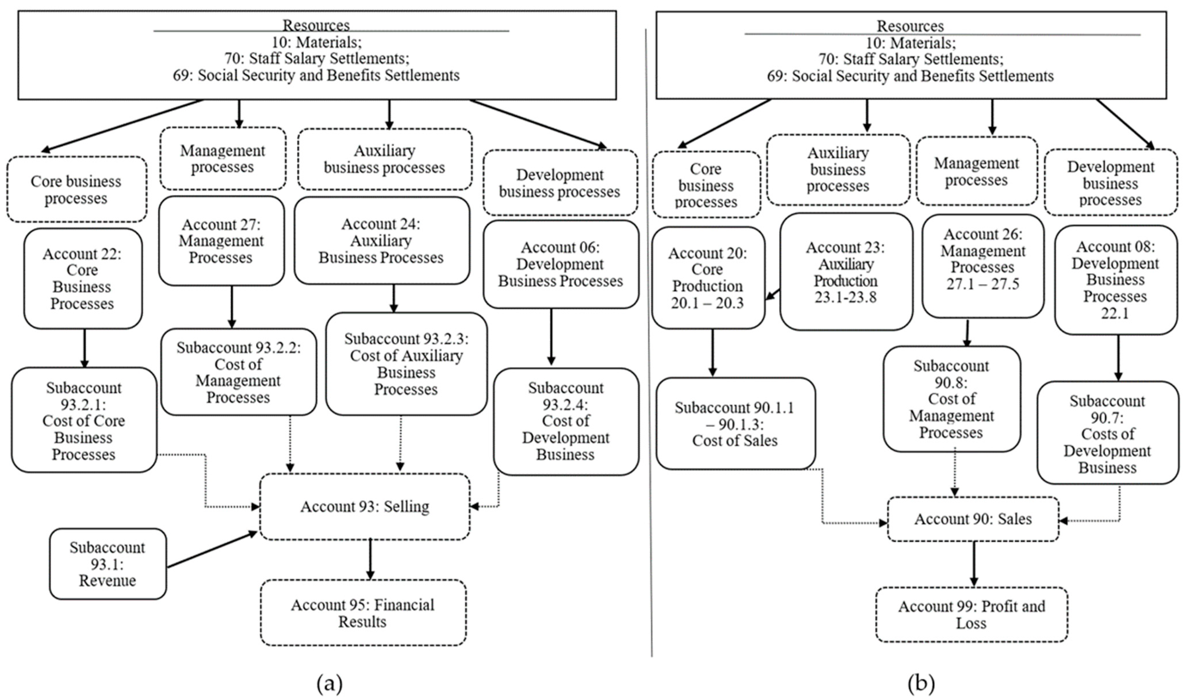 Jrfm 16 00092 g001 Jrfm 16 00092 g001