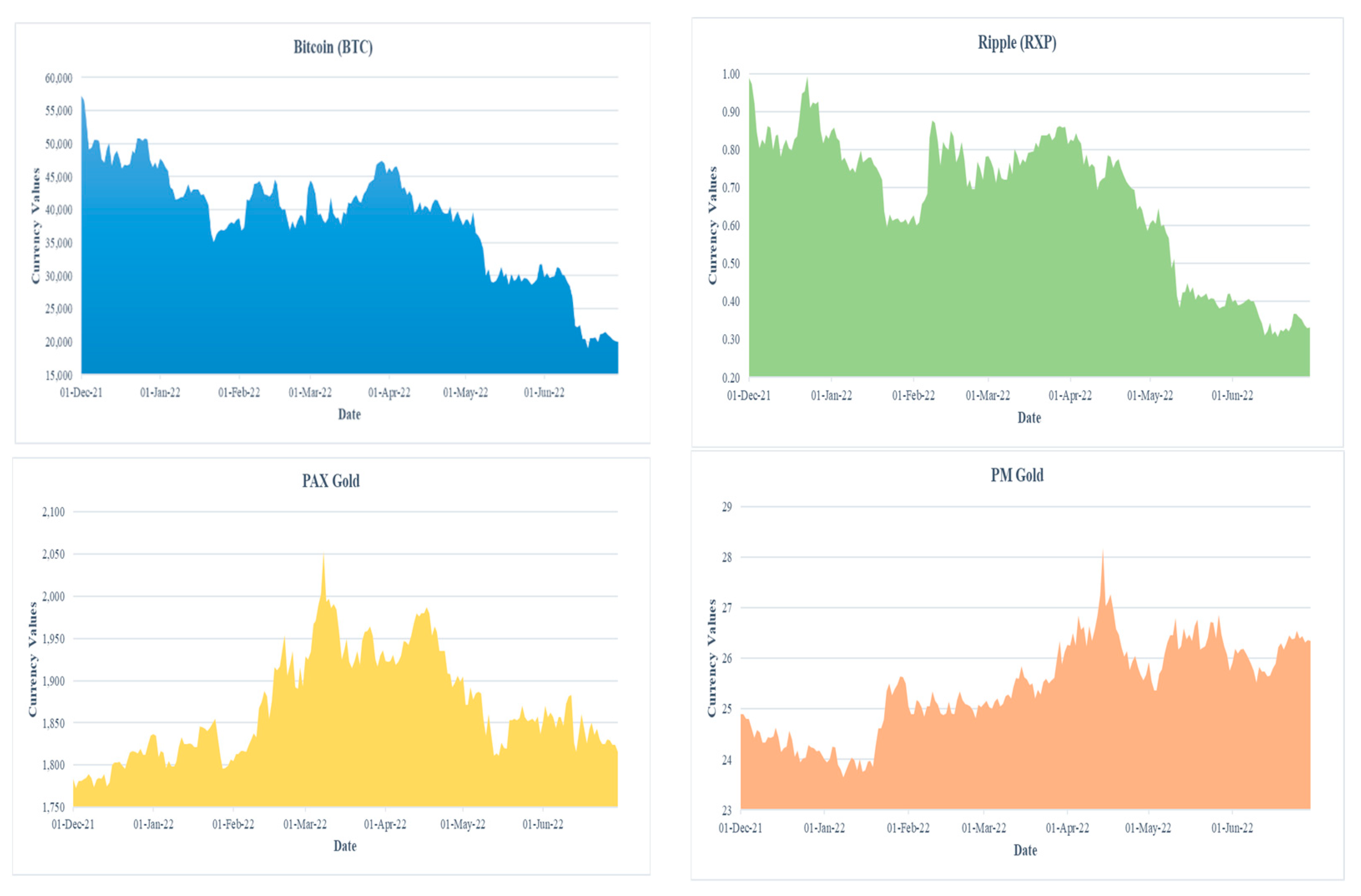 JRFM Free FullText Performance Analysis of Gold and FiatBacked