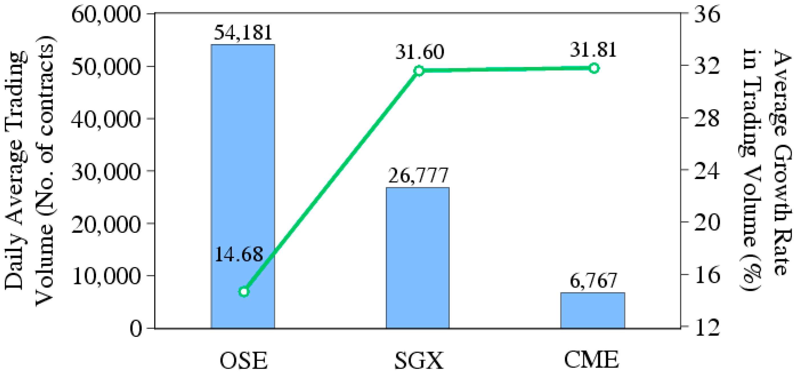 Jrfm 16 00117 g001 Jrfm 16 00117 g001