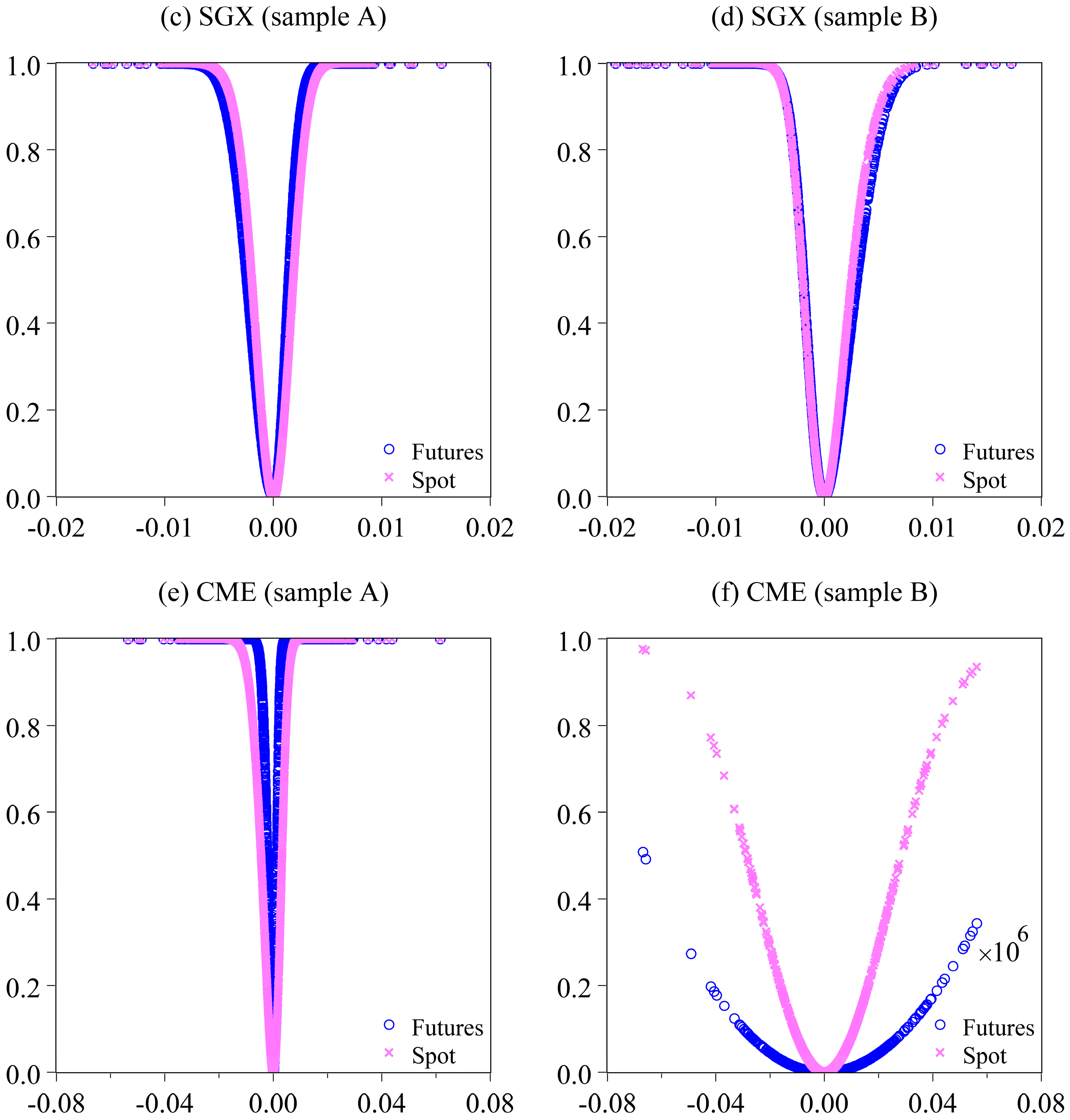 Jrfm 16 00117 g0a1b Jrfm 16 00117 g0a1b