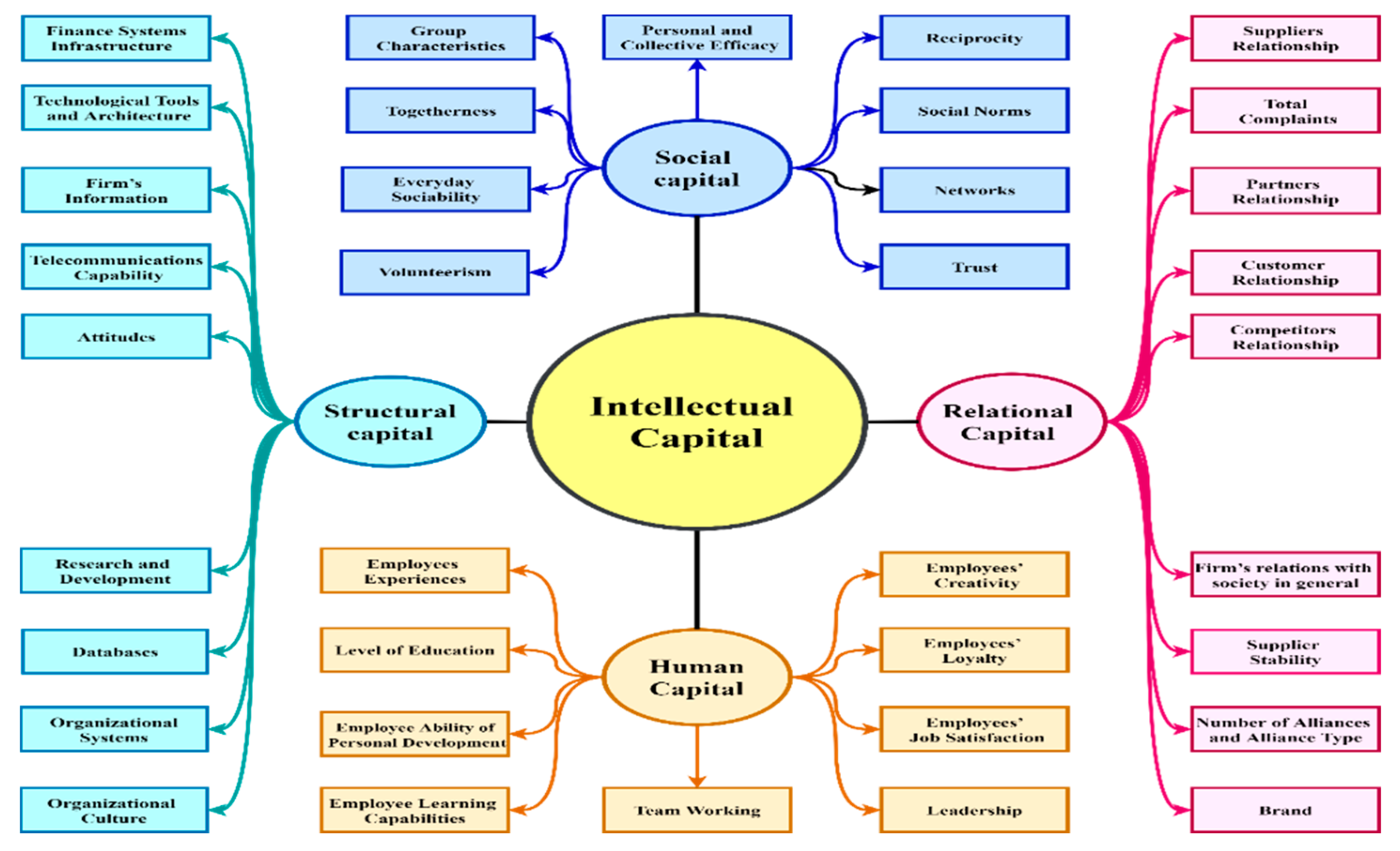 Jrfm 16 00139 g003 Jrfm 16 00139 g003