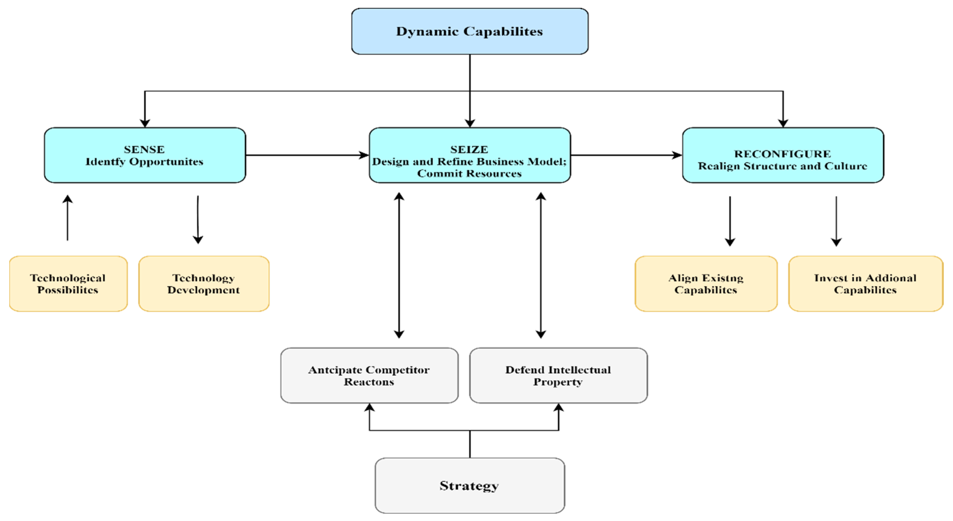 Jrfm 16 00139 g004 Jrfm 16 00139 g004