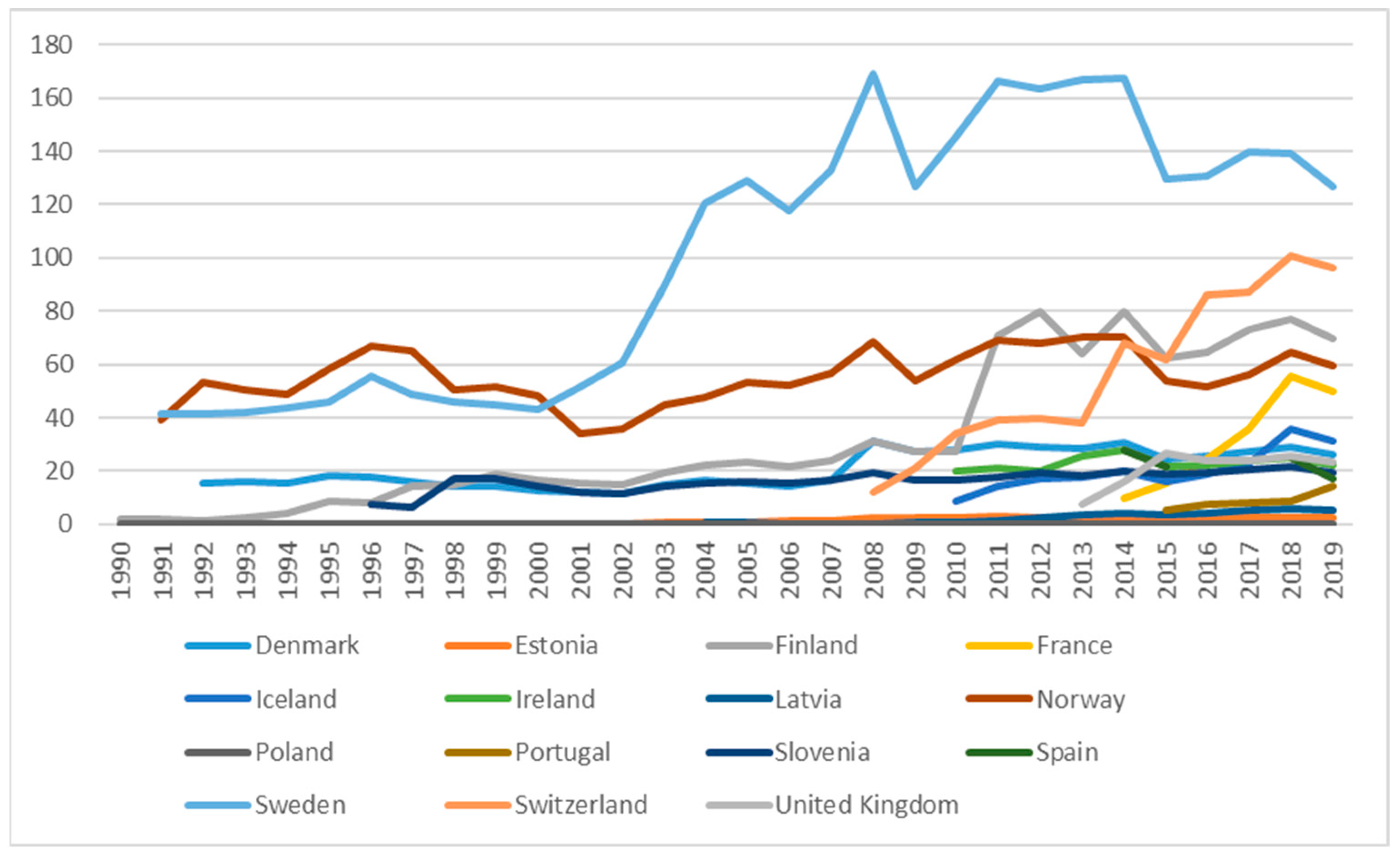 JRFM | Free Full-Text | Carbon Tax and Tourism Employment: Is