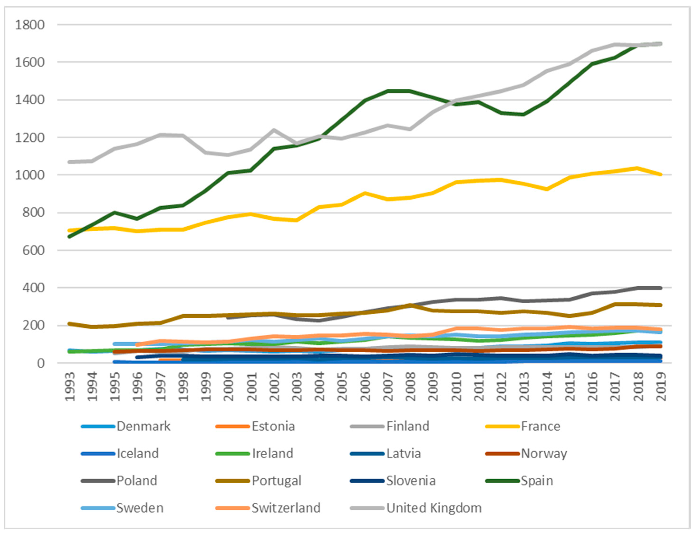 Jrfm 16 00193 g002 Jrfm 16 00193 g002