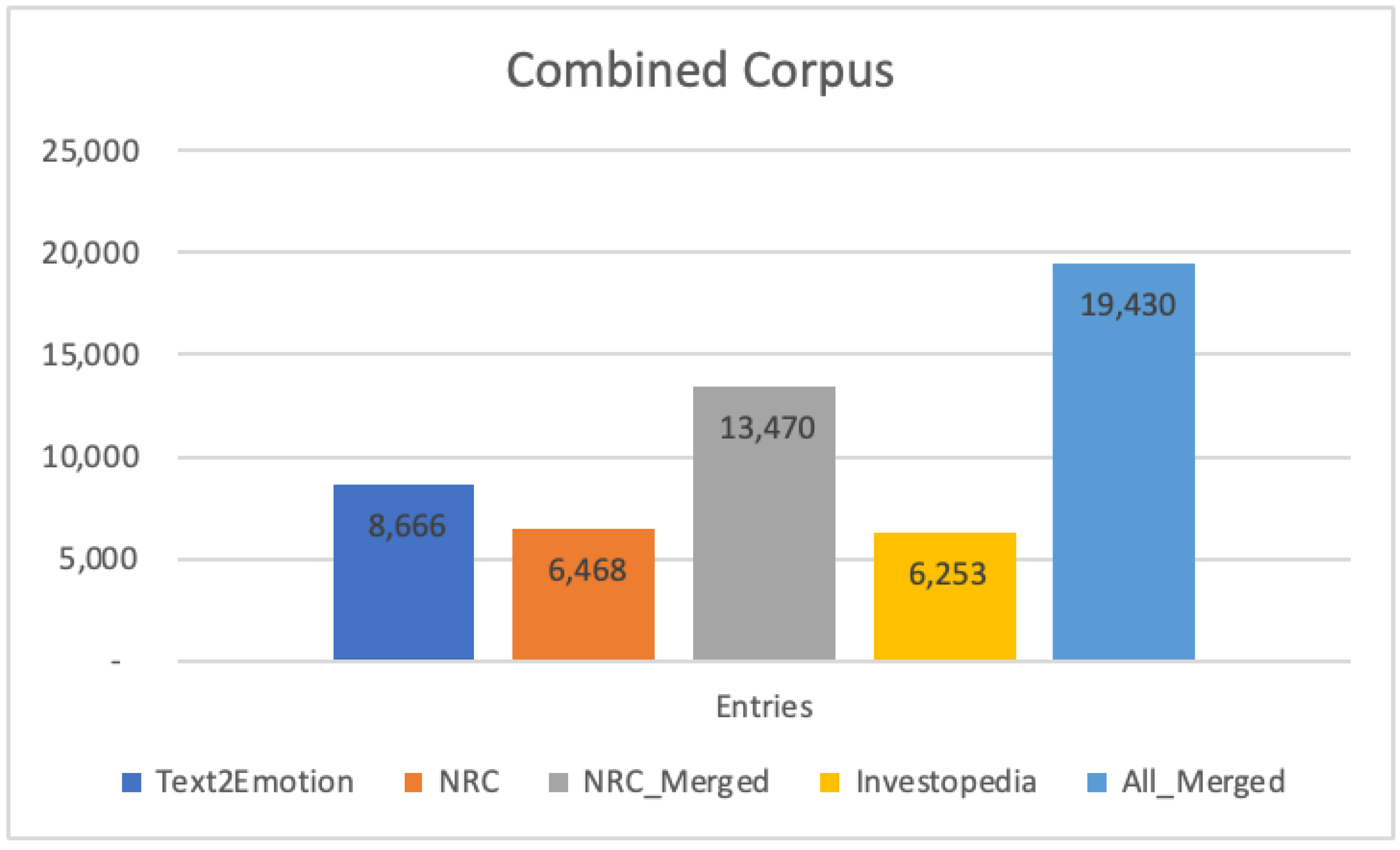 MSN vs BBC: The ultimate statistical comparision