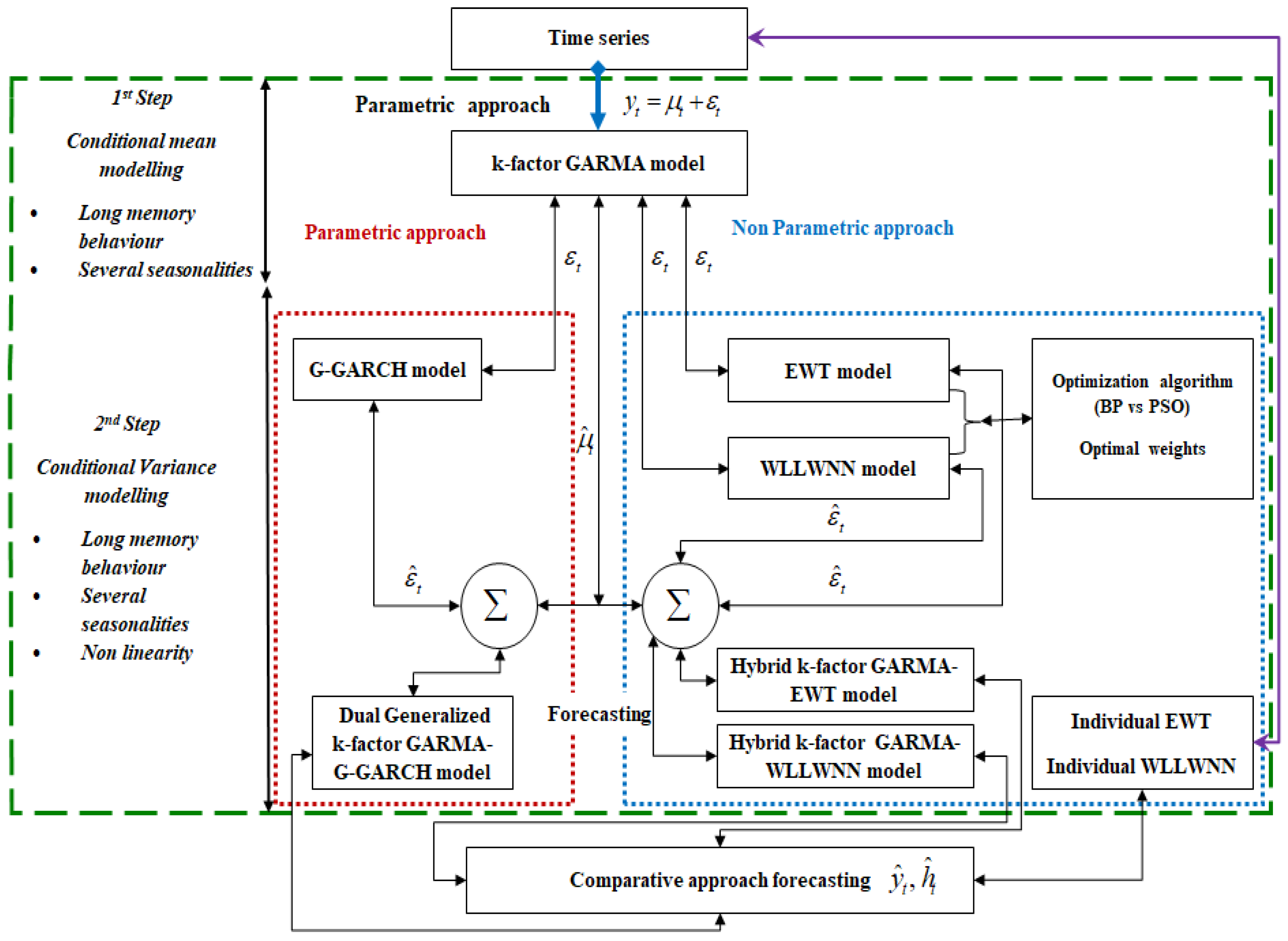 Jrfm 16 00246 g001 Jrfm 16 00246 g001