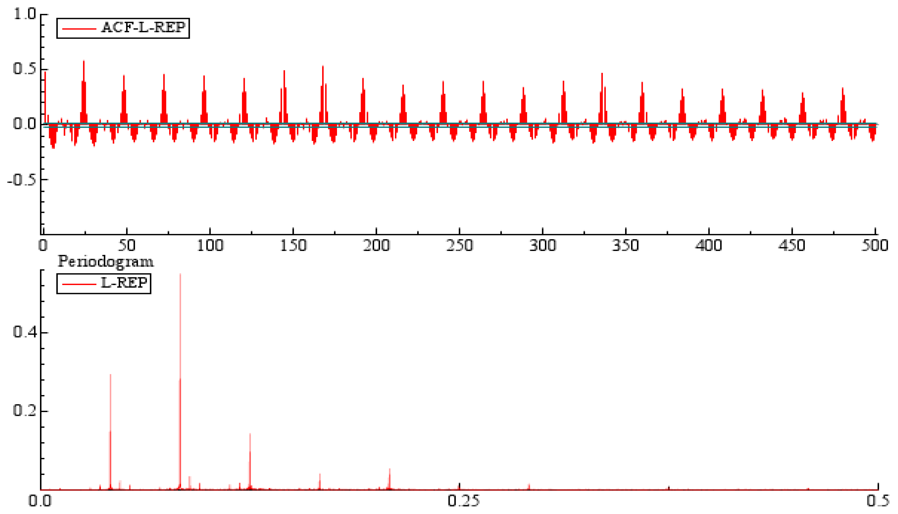 Jrfm 16 00246 g003 Jrfm 16 00246 g003