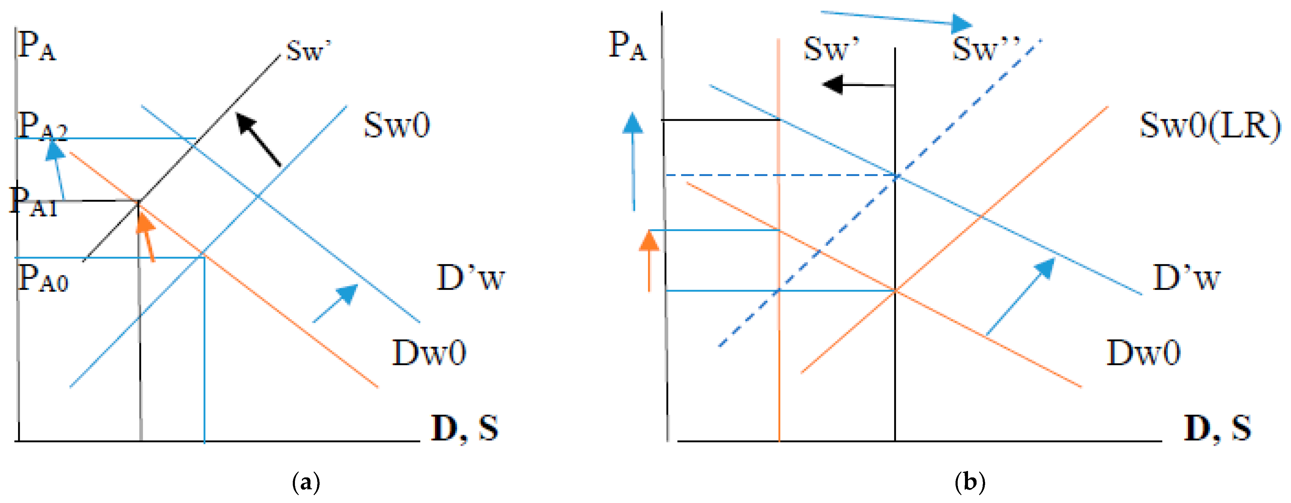 Jrfm 16 00249 g005 Jrfm 16 00249 g005