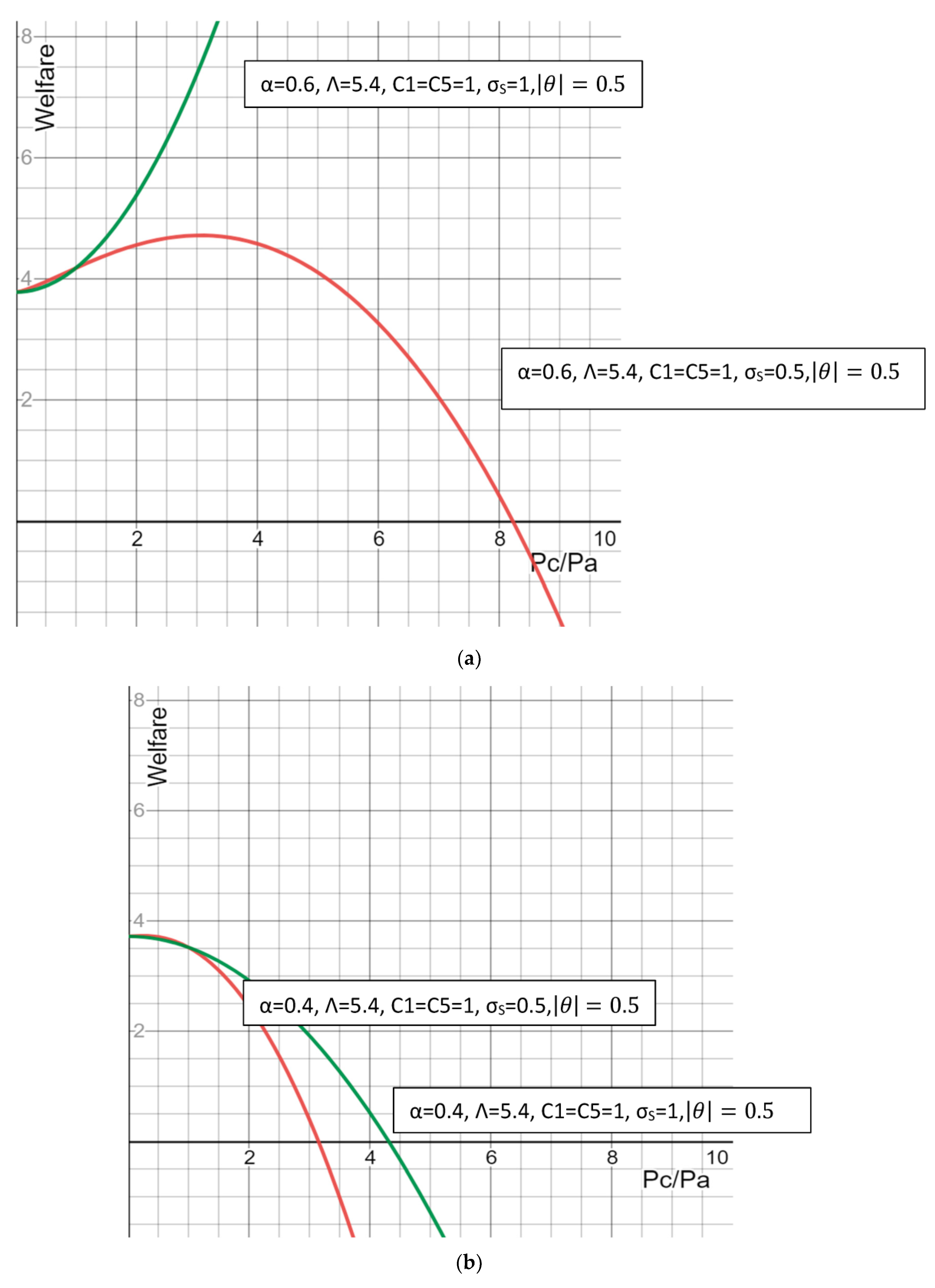 Jrfm 16 00249 g006a Jrfm 16 00249 g006a