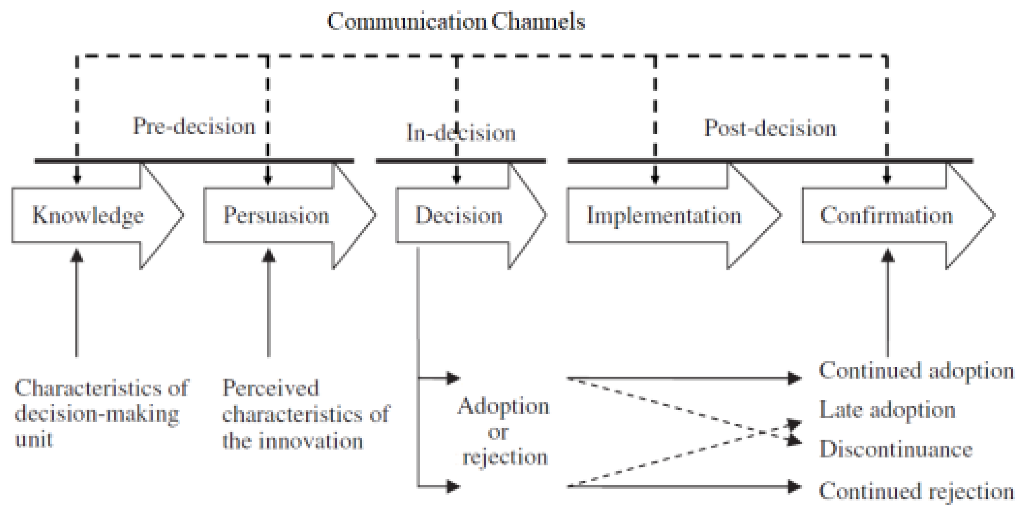 Jrfm 16 00295 g001 Jrfm 16 00295 g001