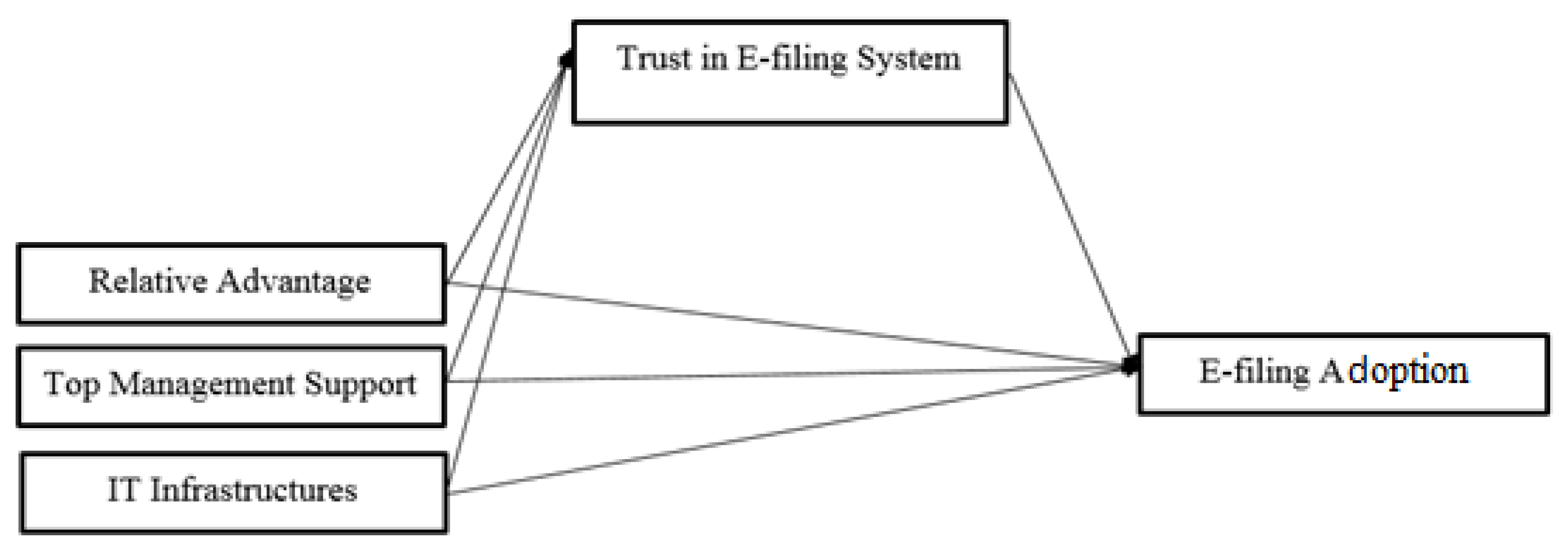 Jrfm 16 00295 g002 Jrfm 16 00295 g002