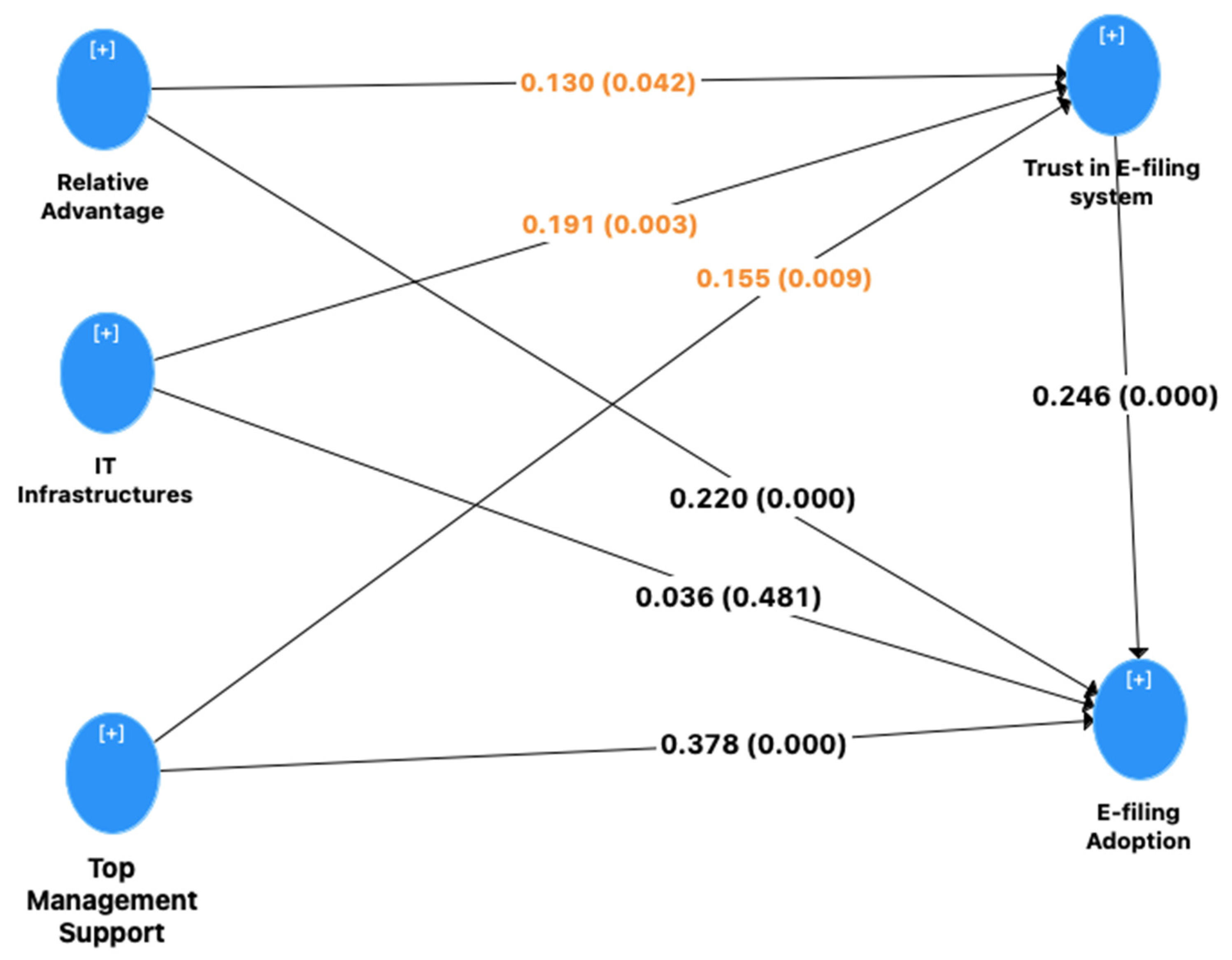 Jrfm 16 00295 g003 Jrfm 16 00295 g003