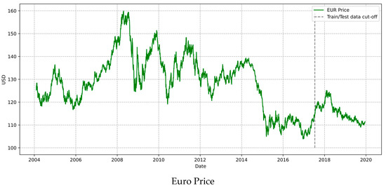 Fore X STR Ategies by Andre A Unger: The Purple Forex Company, PDF, Foreign Exchange Market