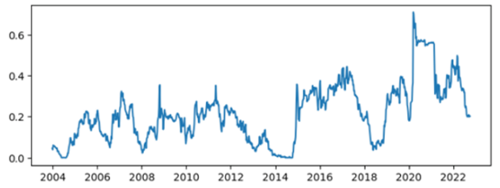 JRFM | Free Full-Text | On The Exchange Rate Dynamics Of The Norwegian ...