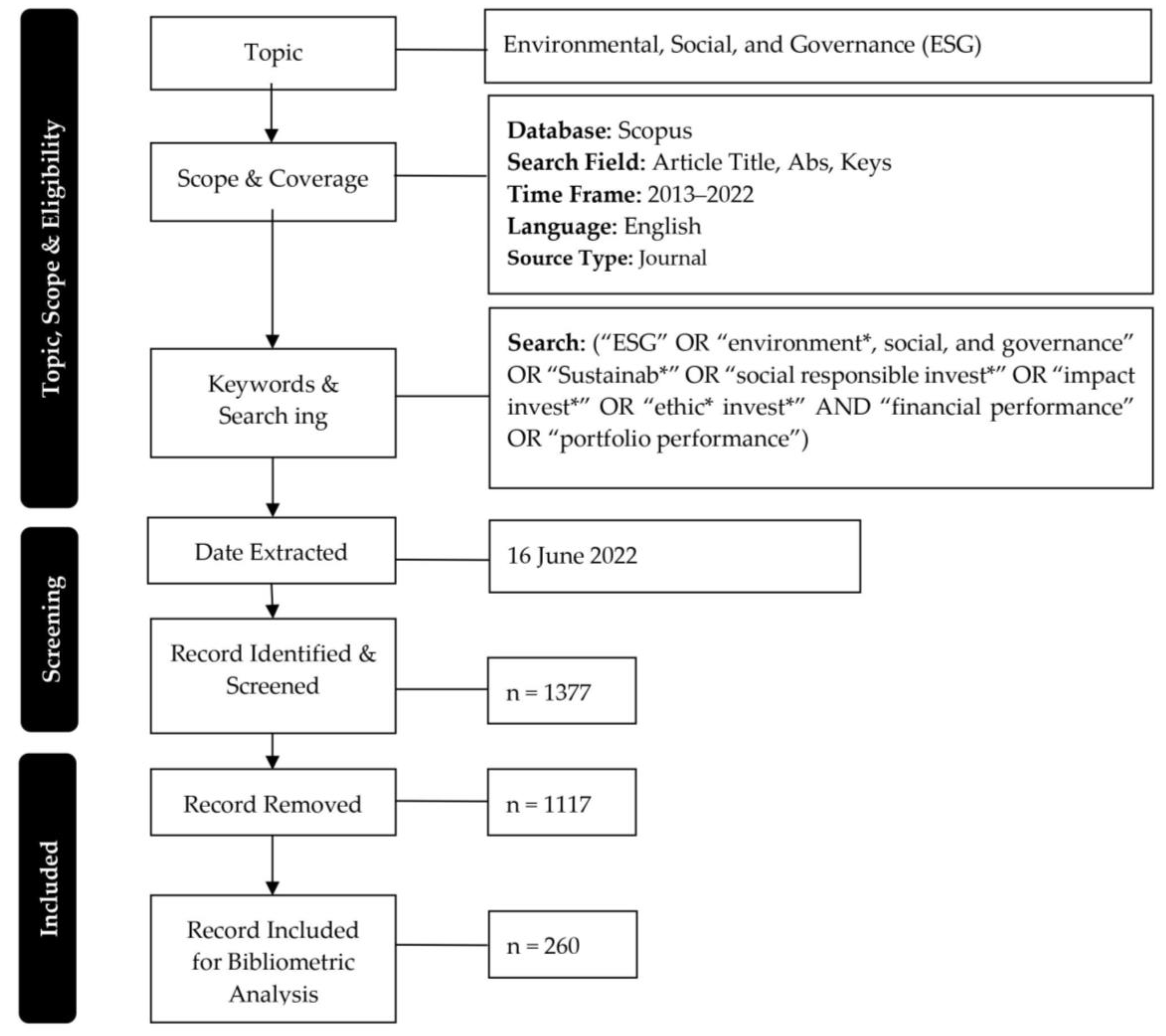 Jrfm 16 00321 g002 Jrfm 16 00321 g002