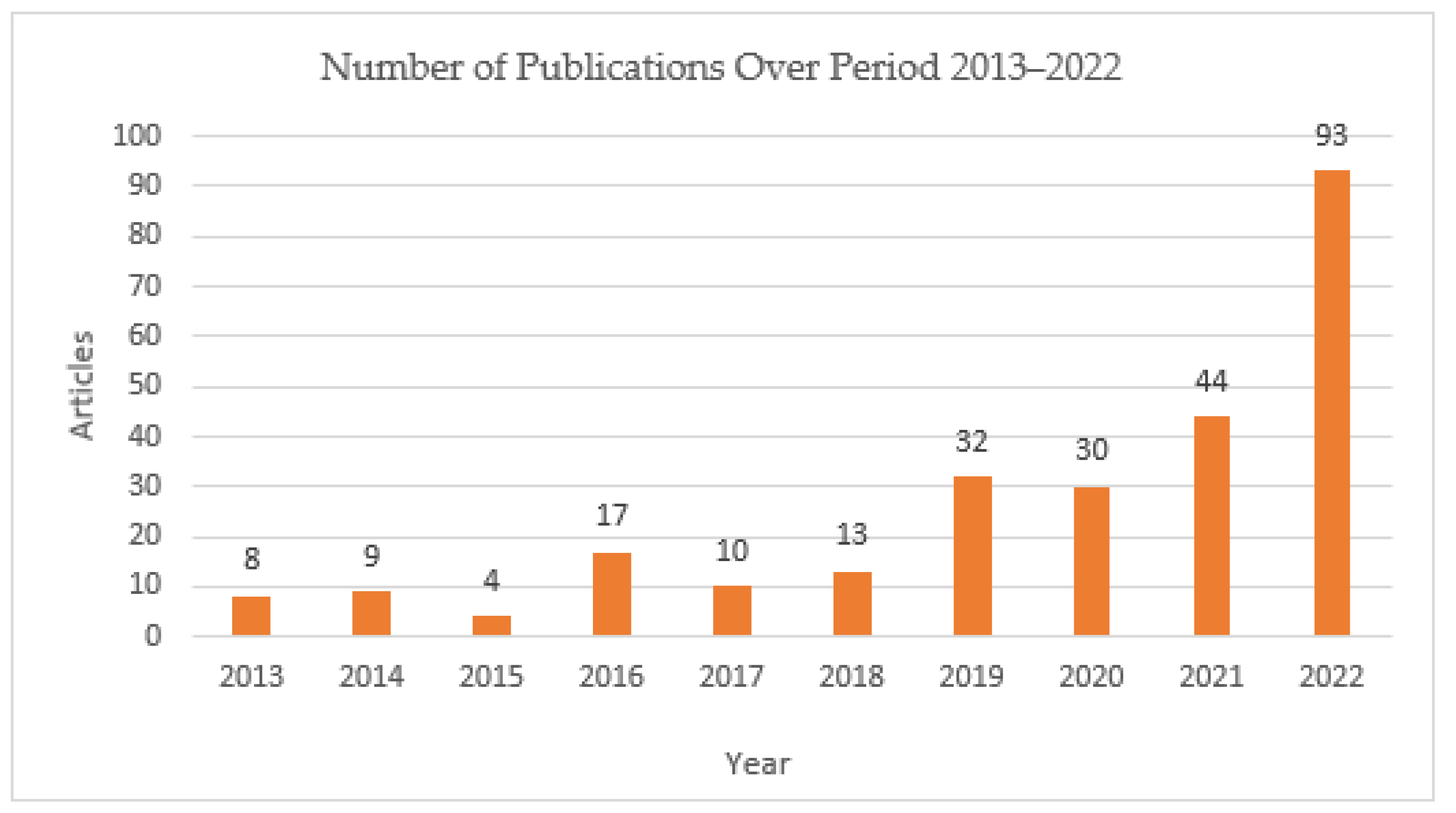 Jrfm 16 00321 g003 Jrfm 16 00321 g003
