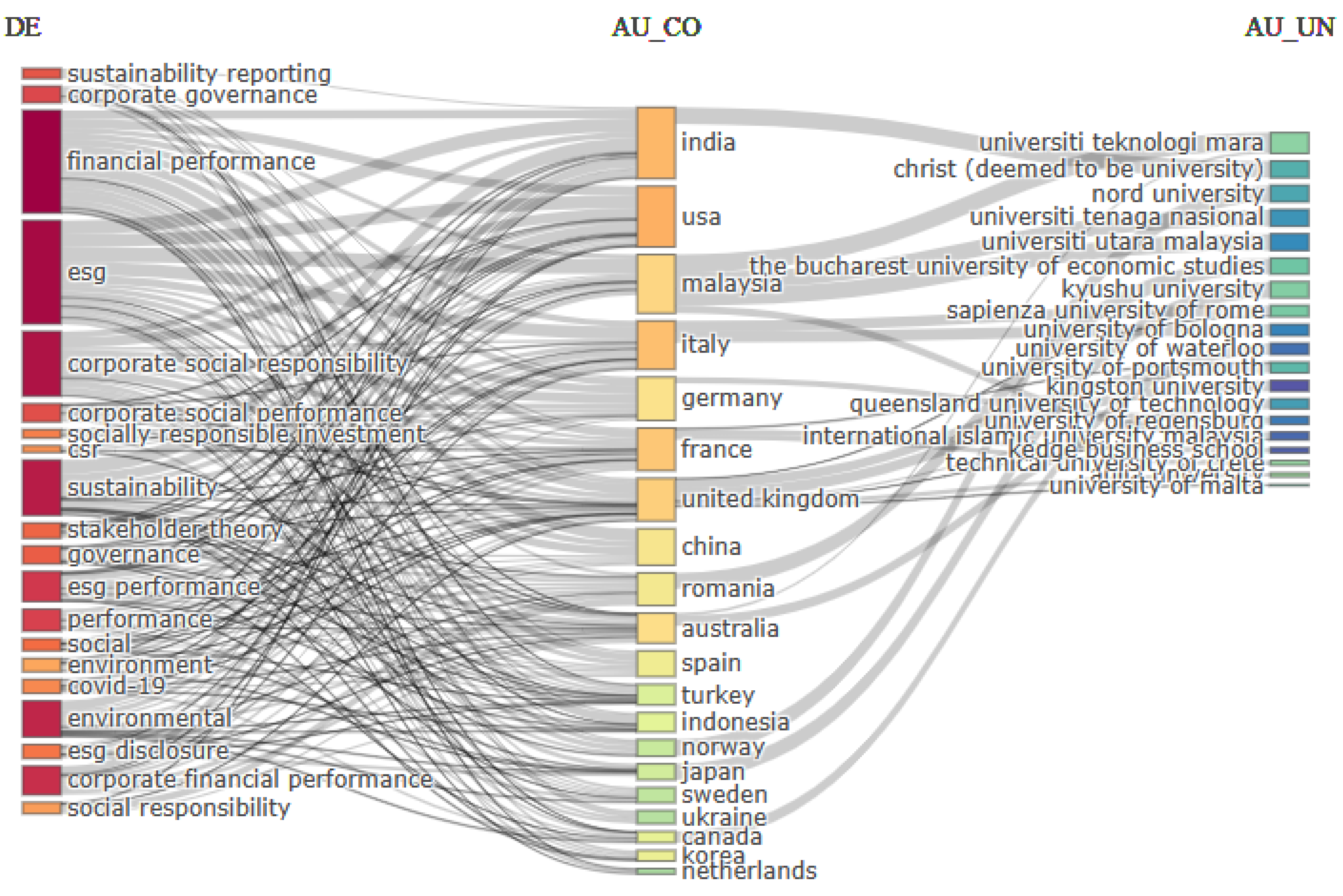 Jrfm 16 00321 g004 Jrfm 16 00321 g004