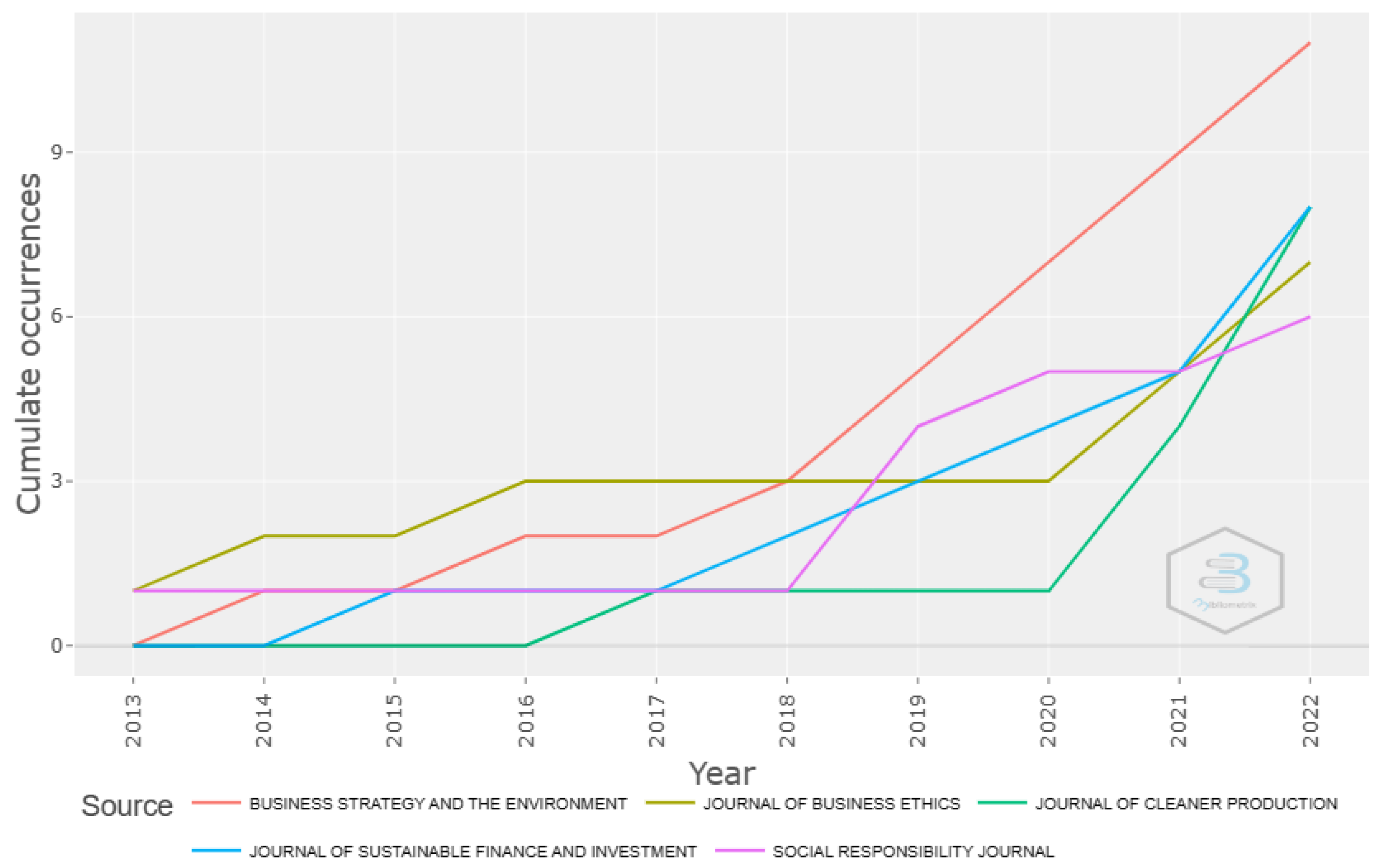 Jrfm 16 00321 g005 Jrfm 16 00321 g005