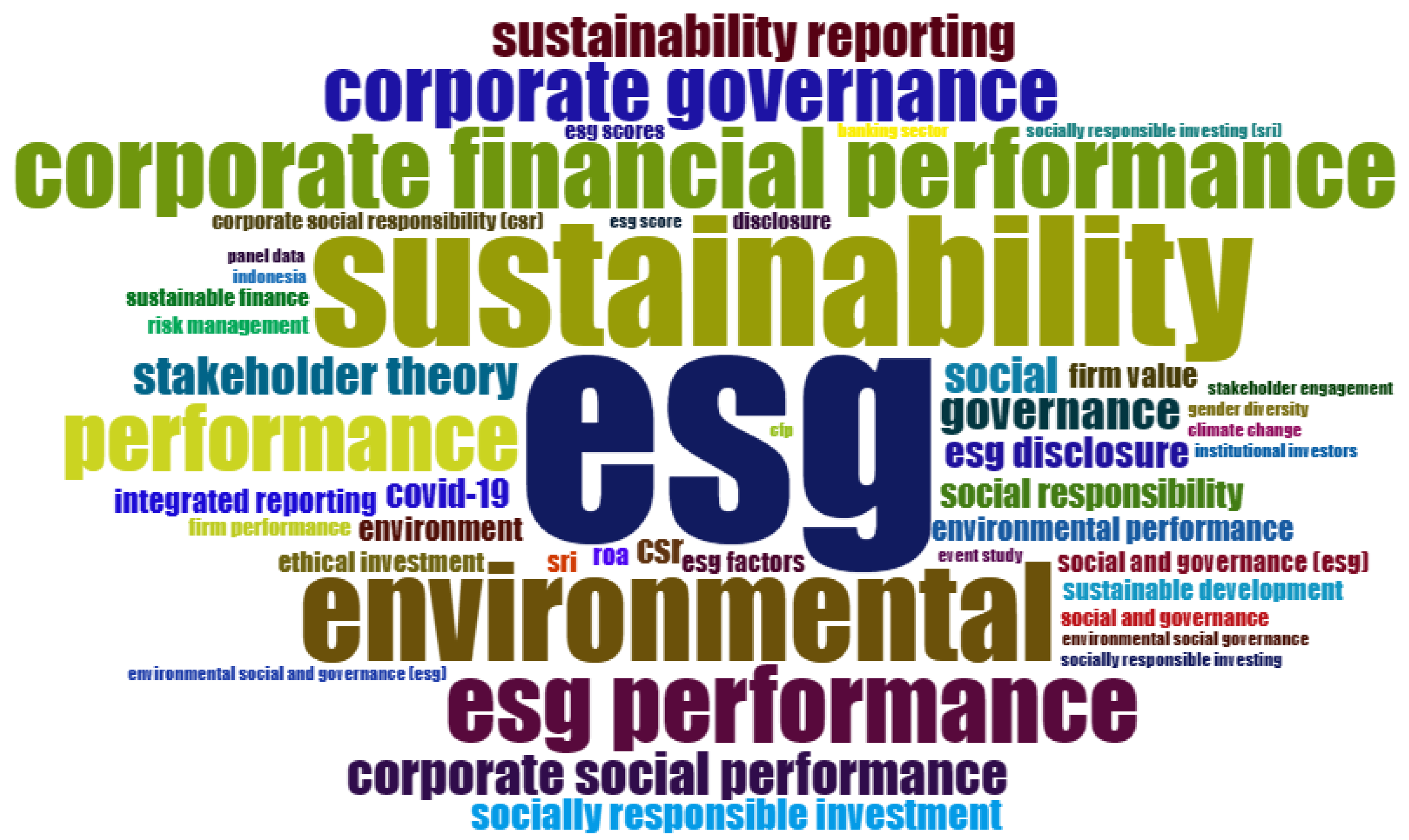 Jrfm 16 00321 g006 Jrfm 16 00321 g006