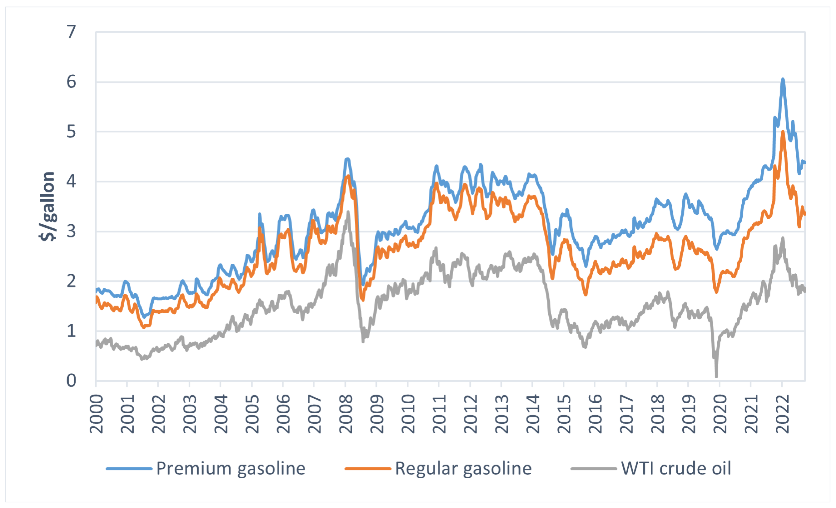 Jrfm 16 00326 g003 Jrfm 16 00326 g003