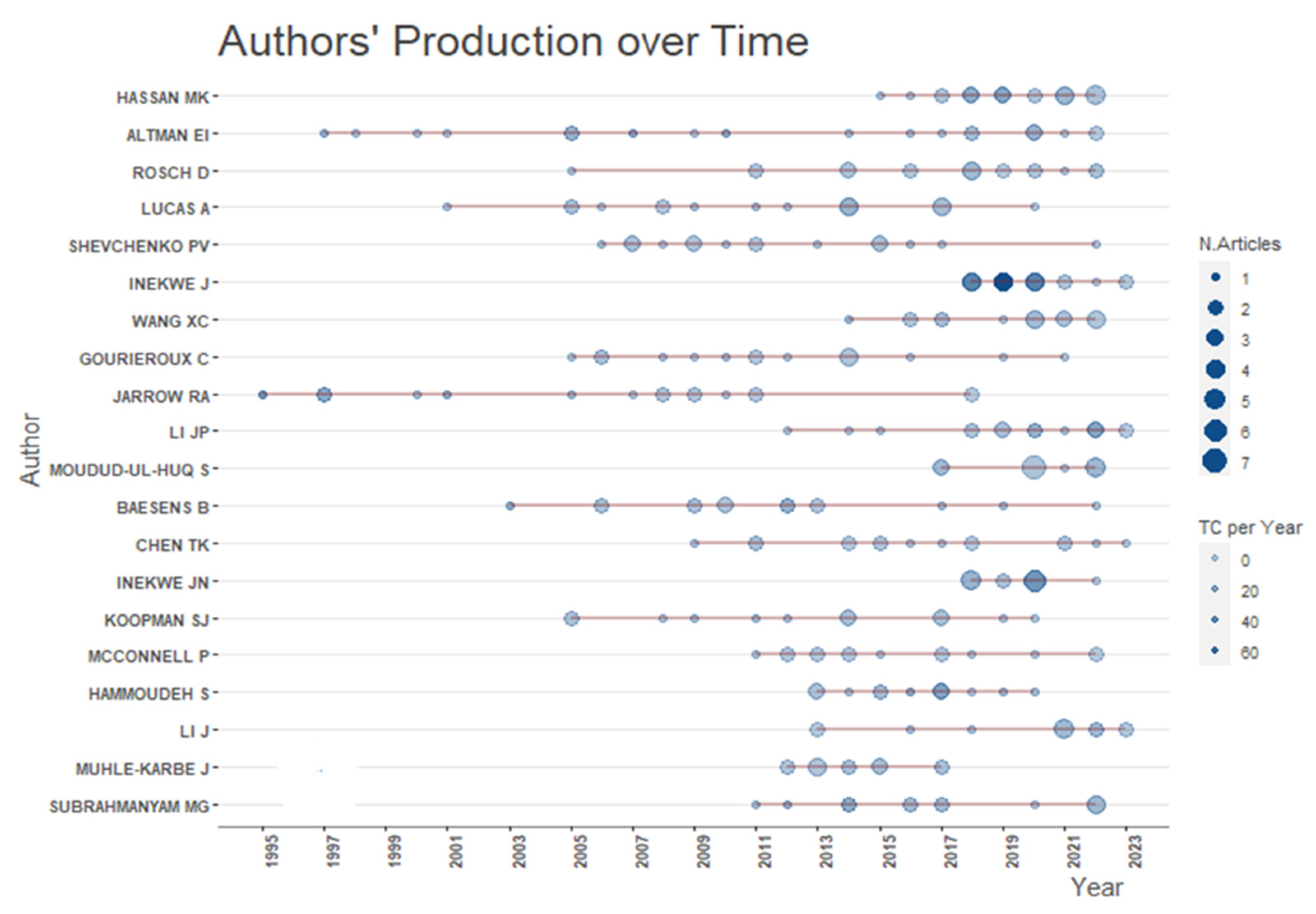 Jrfm 16 00361 g003 Jrfm 16 00361 g003