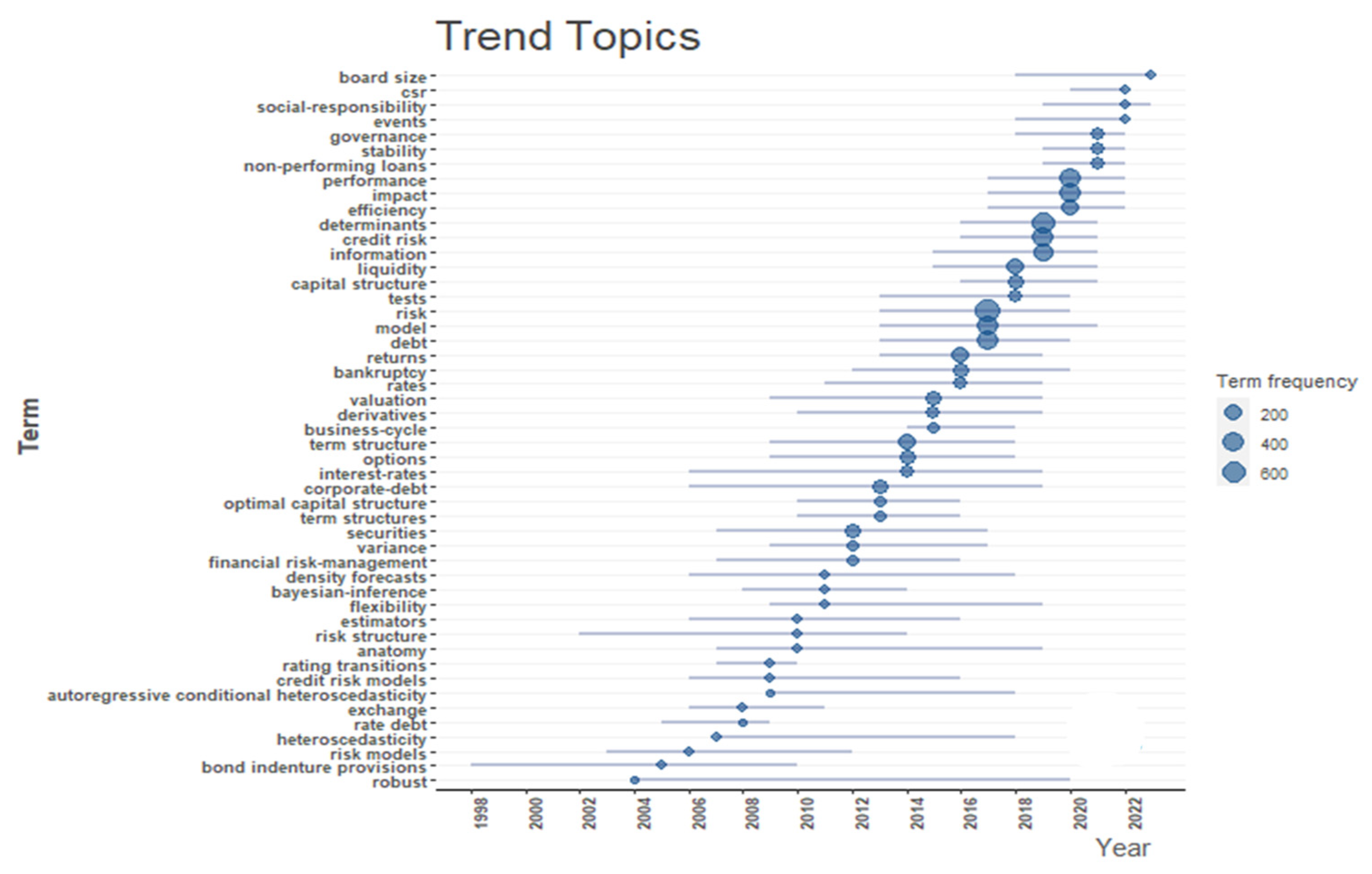 Jrfm 16 00361 g007 Jrfm 16 00361 g007