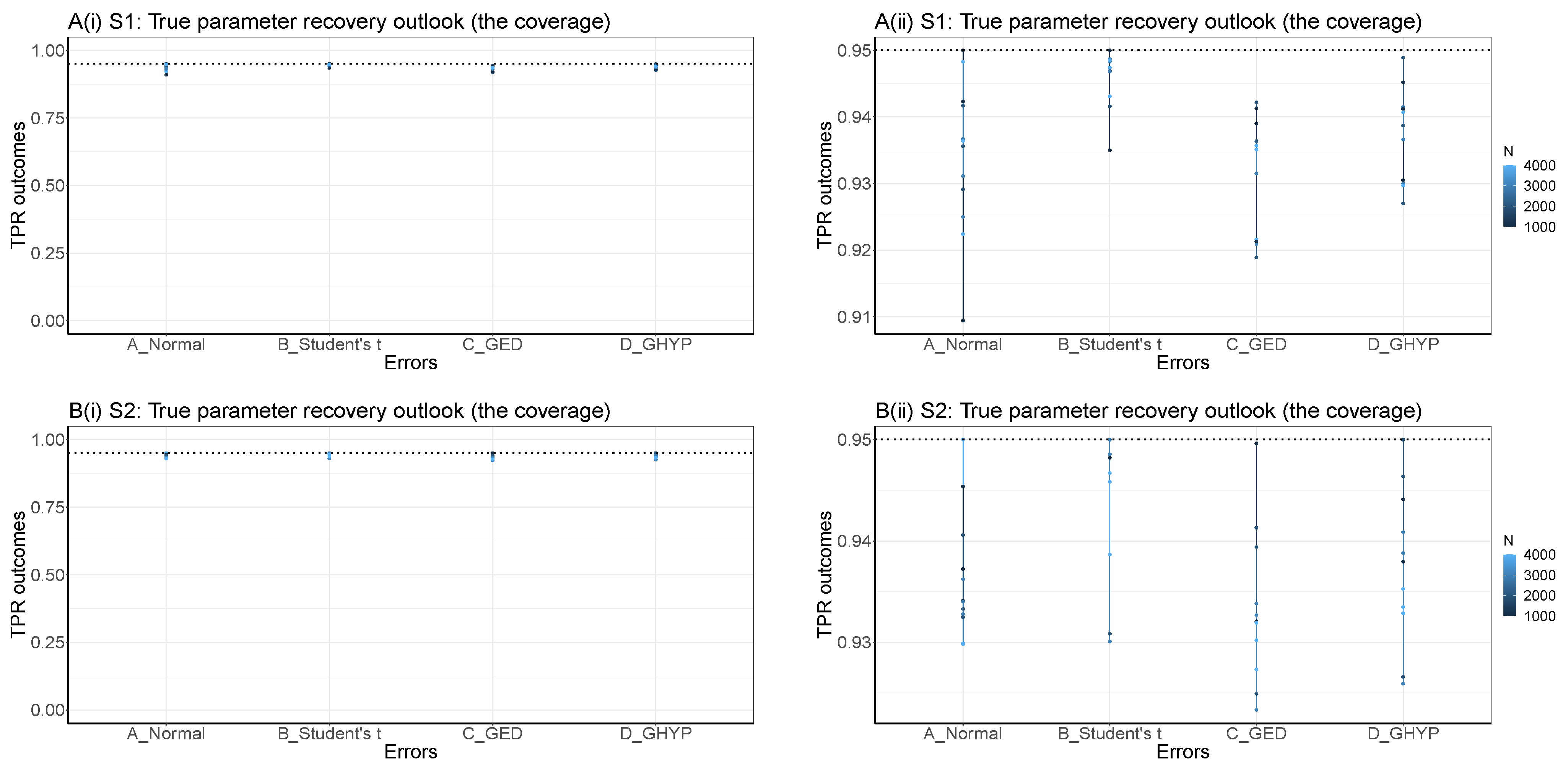 Jrfm 16 00392 g003 Jrfm 16 00392 g003