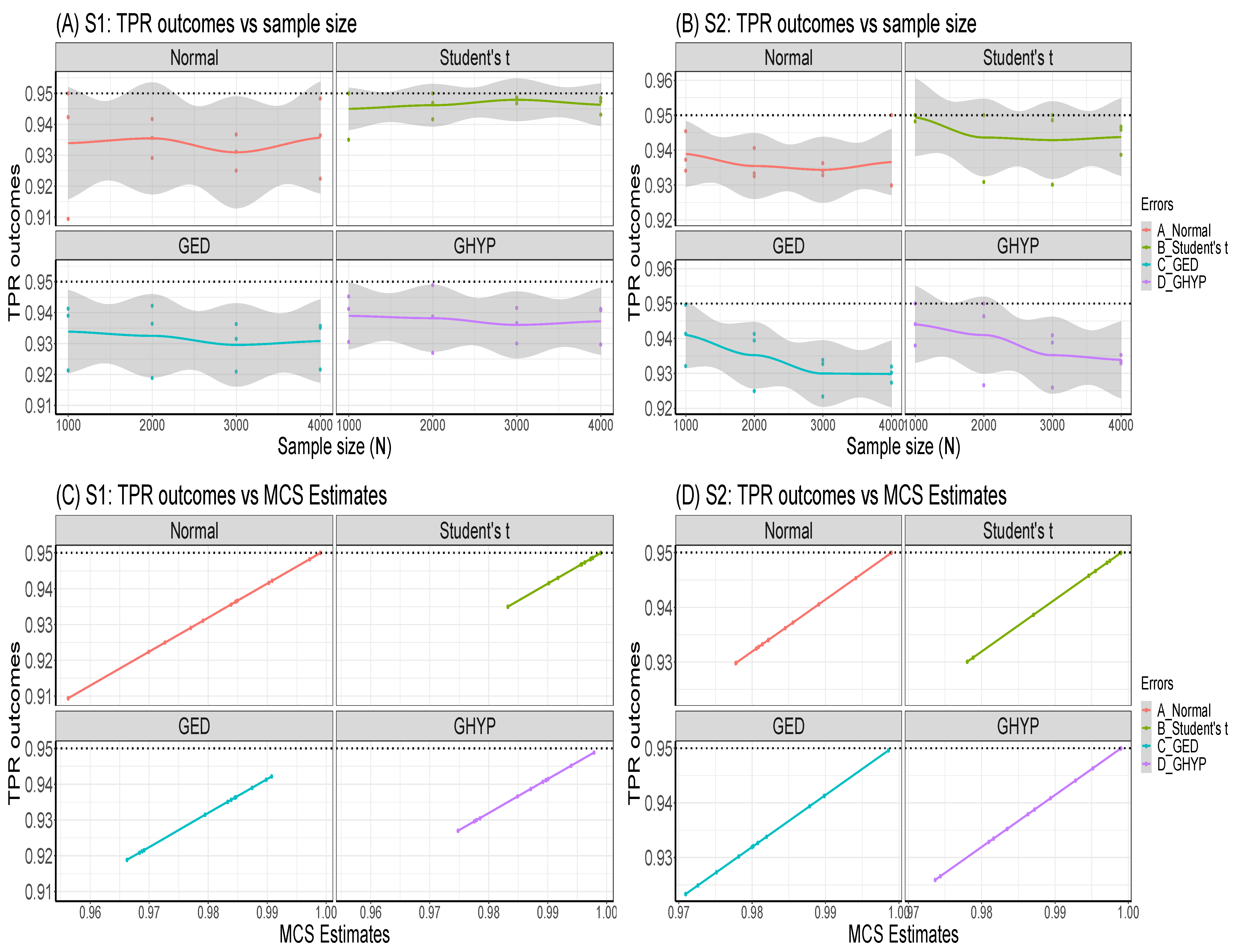 Jrfm 16 00392 g004 Jrfm 16 00392 g004