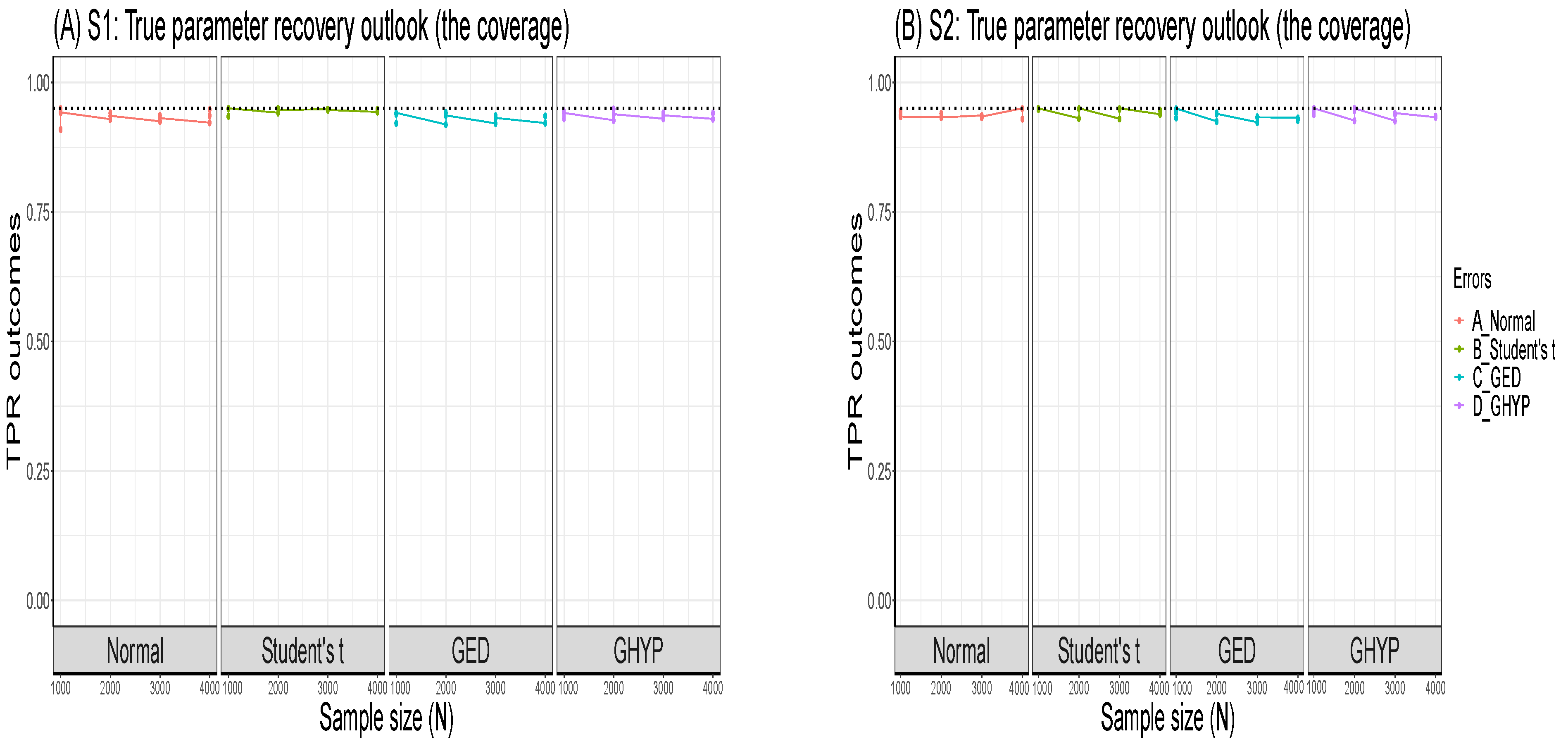 Jrfm 16 00392 g0a1 Jrfm 16 00392 g0a1