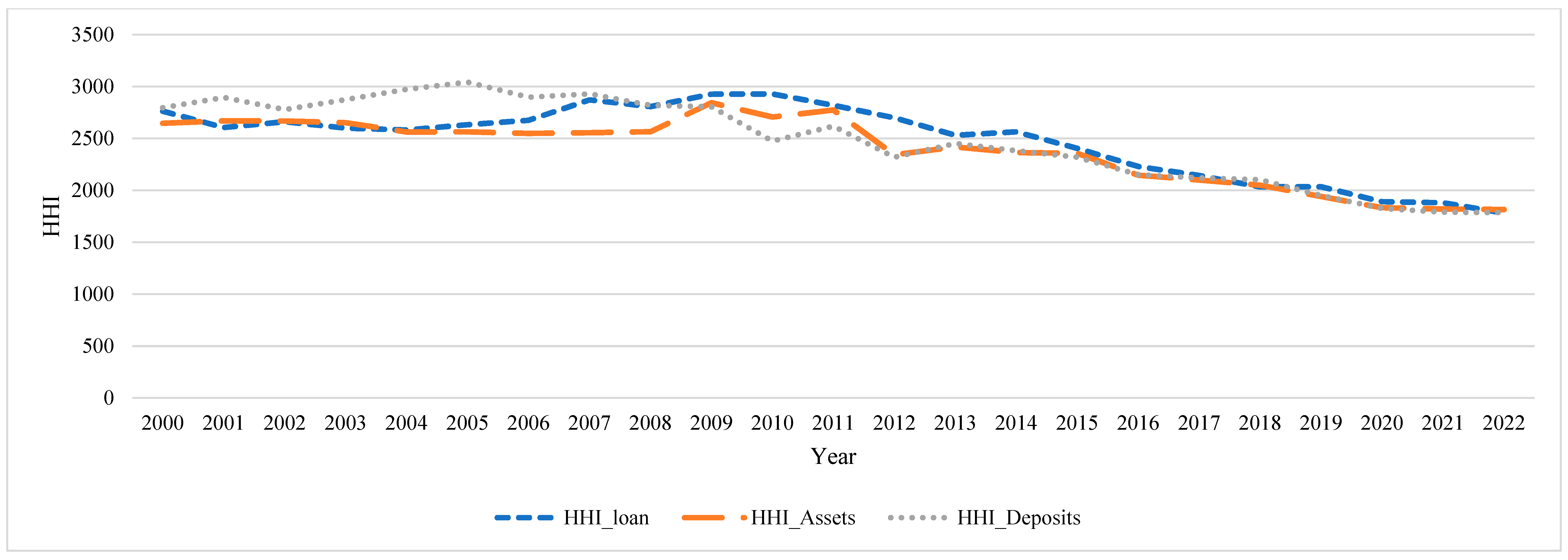 Jrfm 16 00436 g0a8 Jrfm 16 00436 g0a8