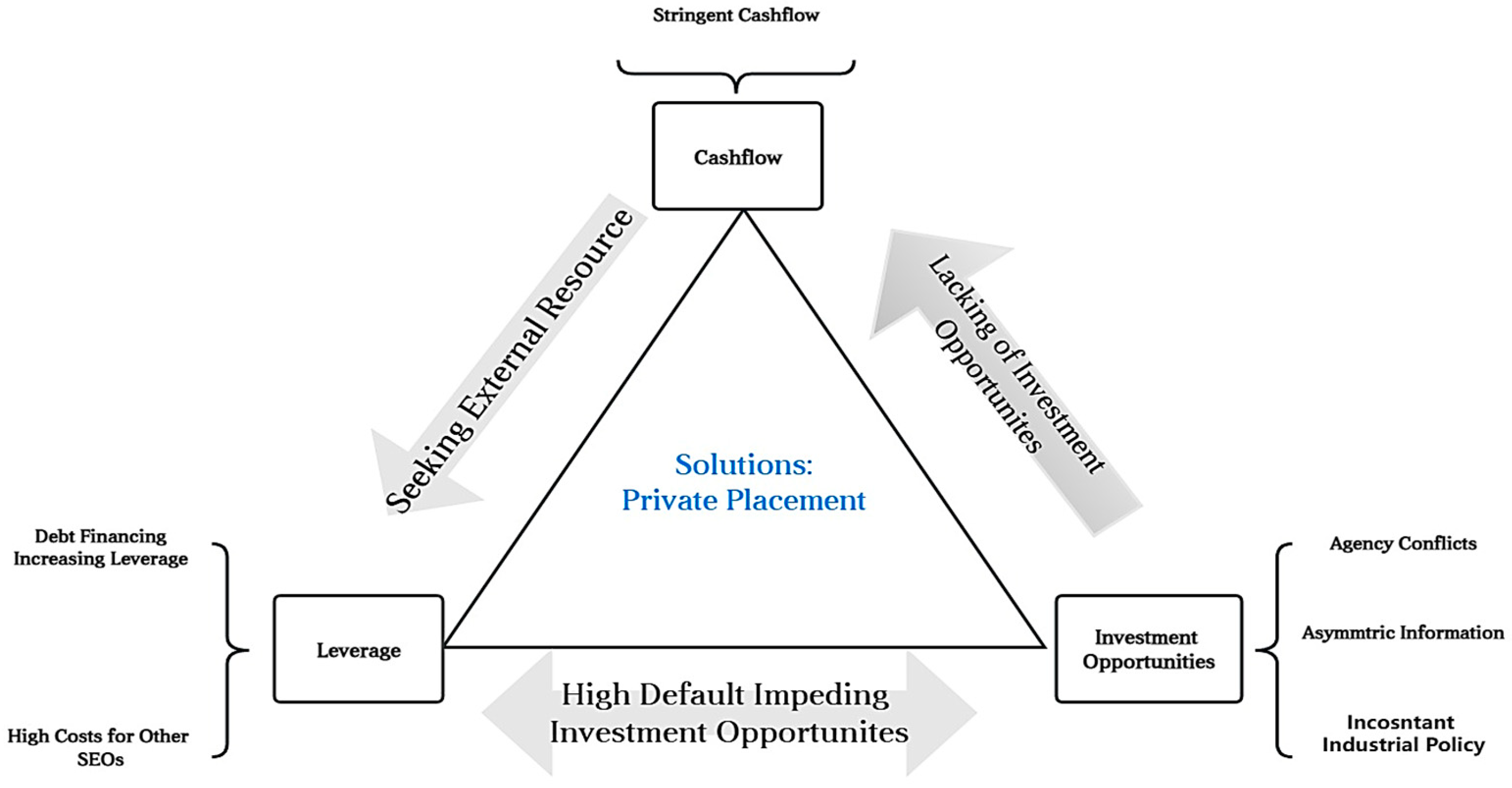 Jrfm 16 00516 g004 Jrfm 16 00516 g004