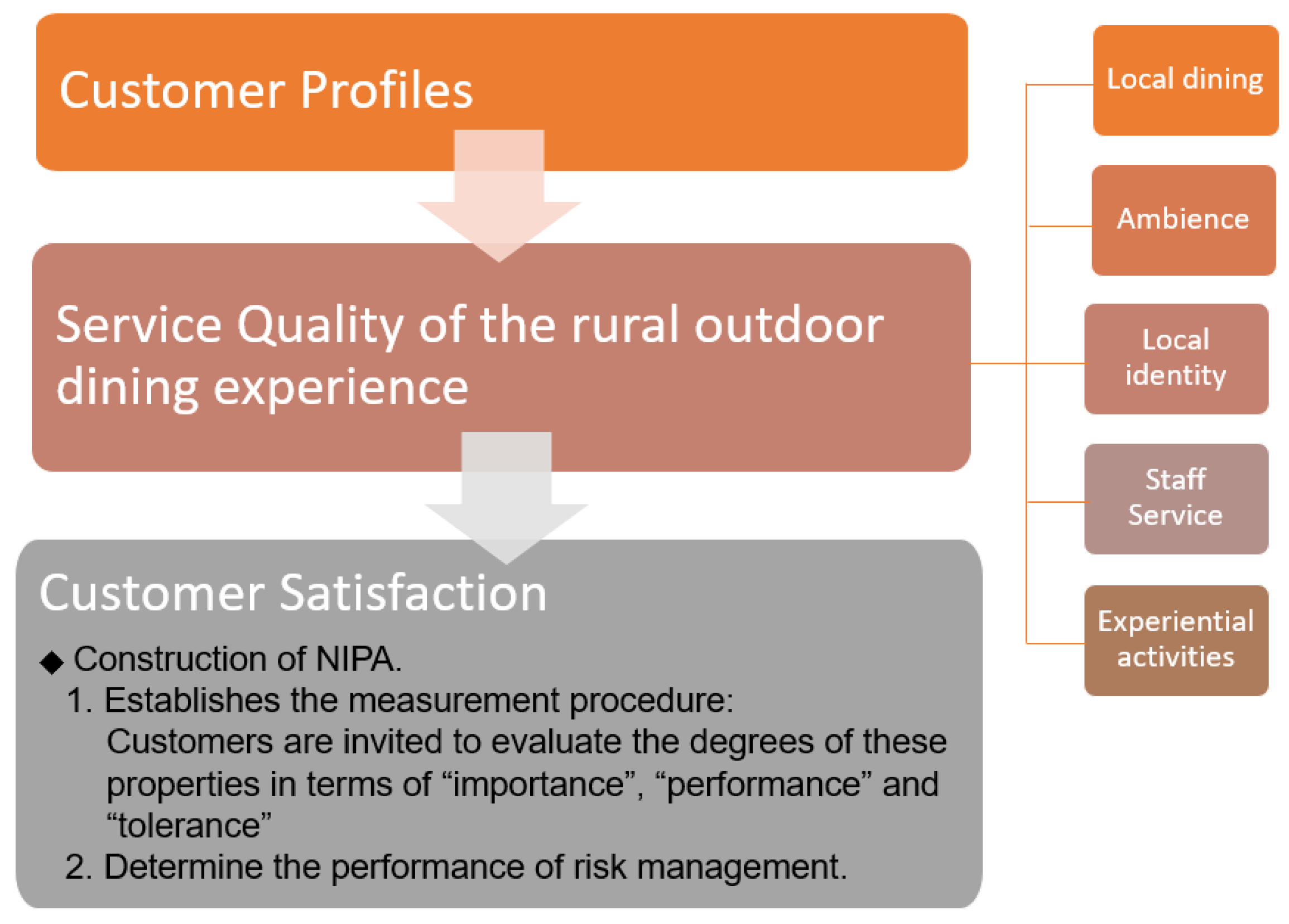 Jrfm 17 00208 g001 Jrfm 17 00208 g001