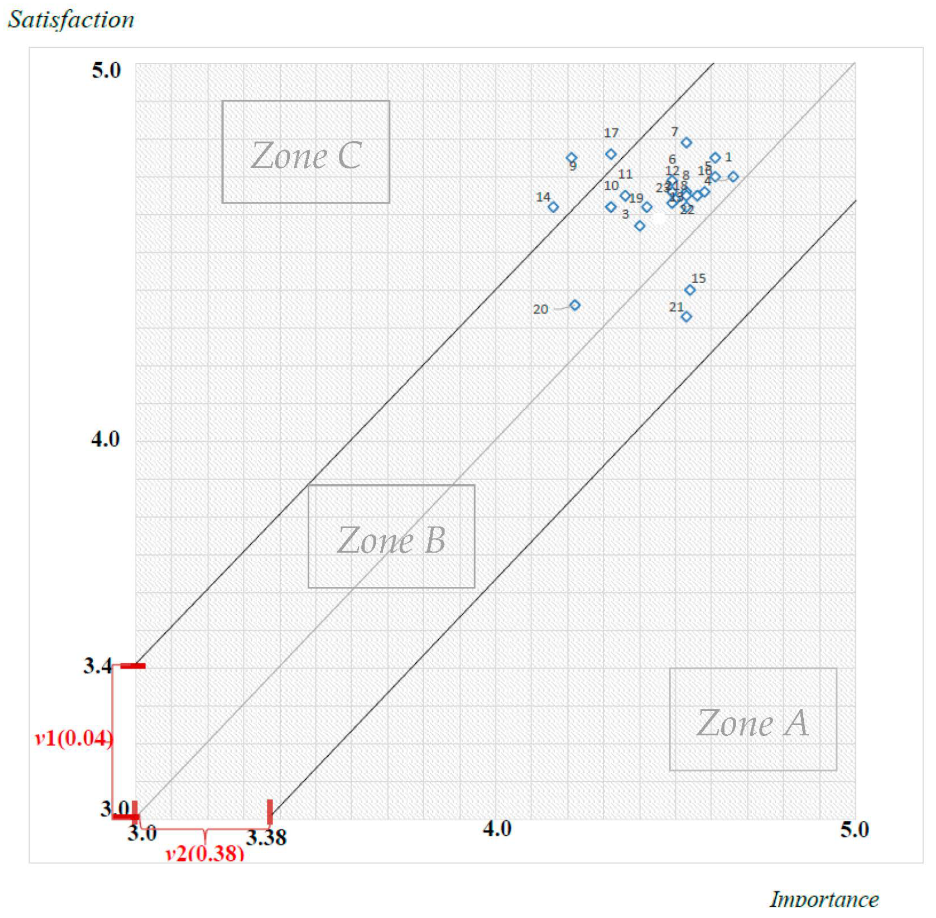 Jrfm 17 00208 g003 Jrfm 17 00208 g003